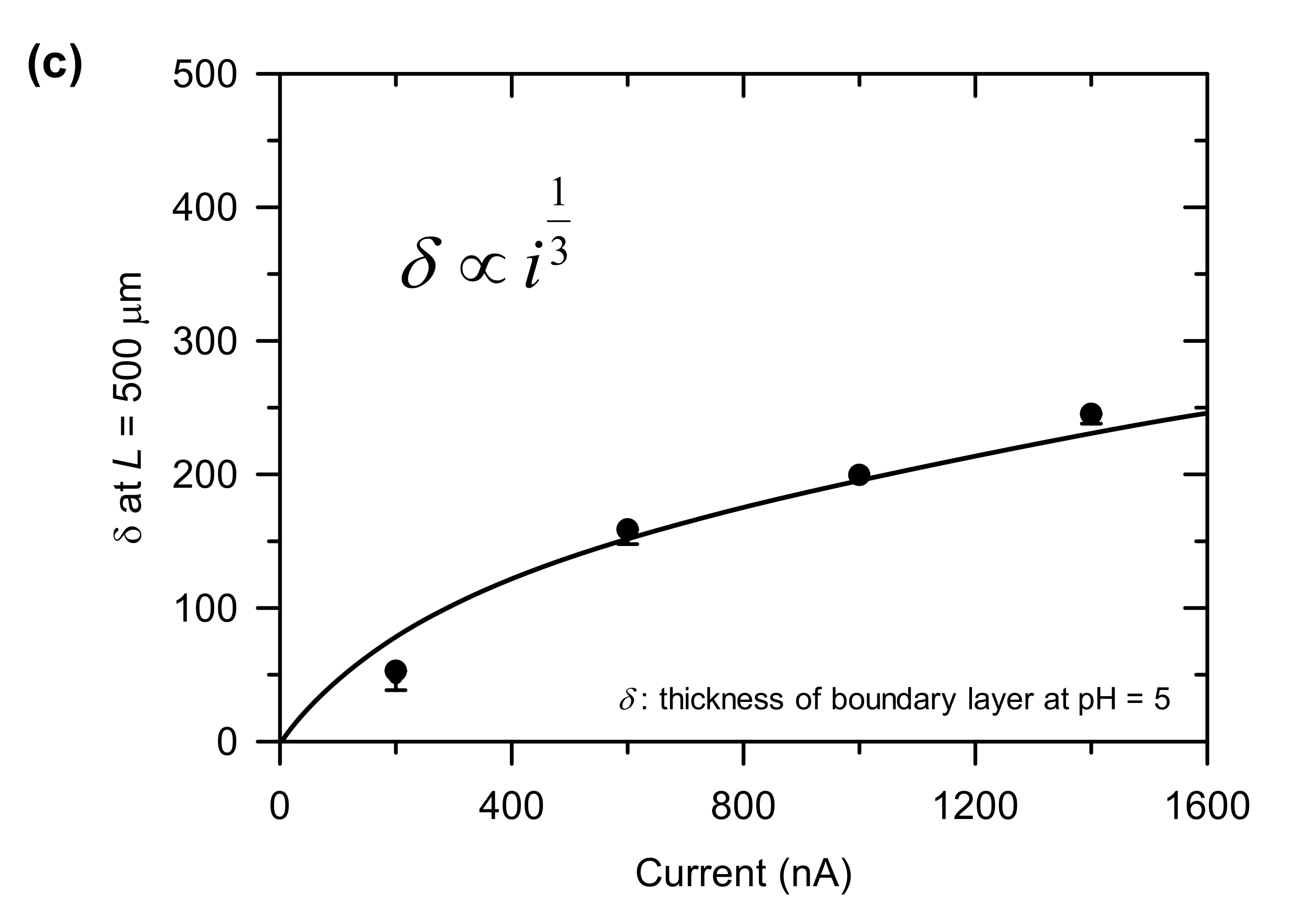 Micromachines 11 00400 g004b Micromachines 11 00400 g004b