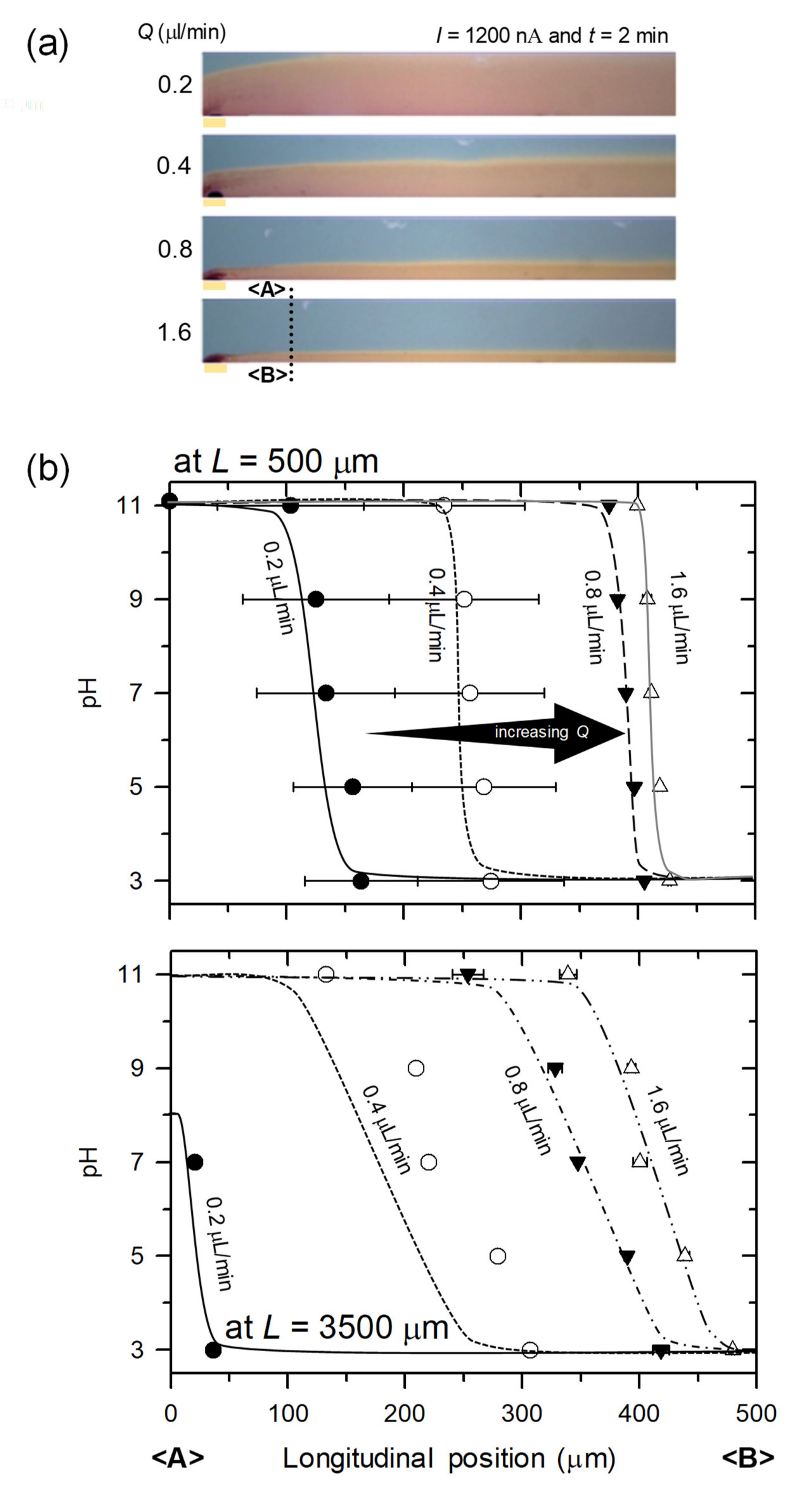 Micromachines 11 00400 g005a Micromachines 11 00400 g005a