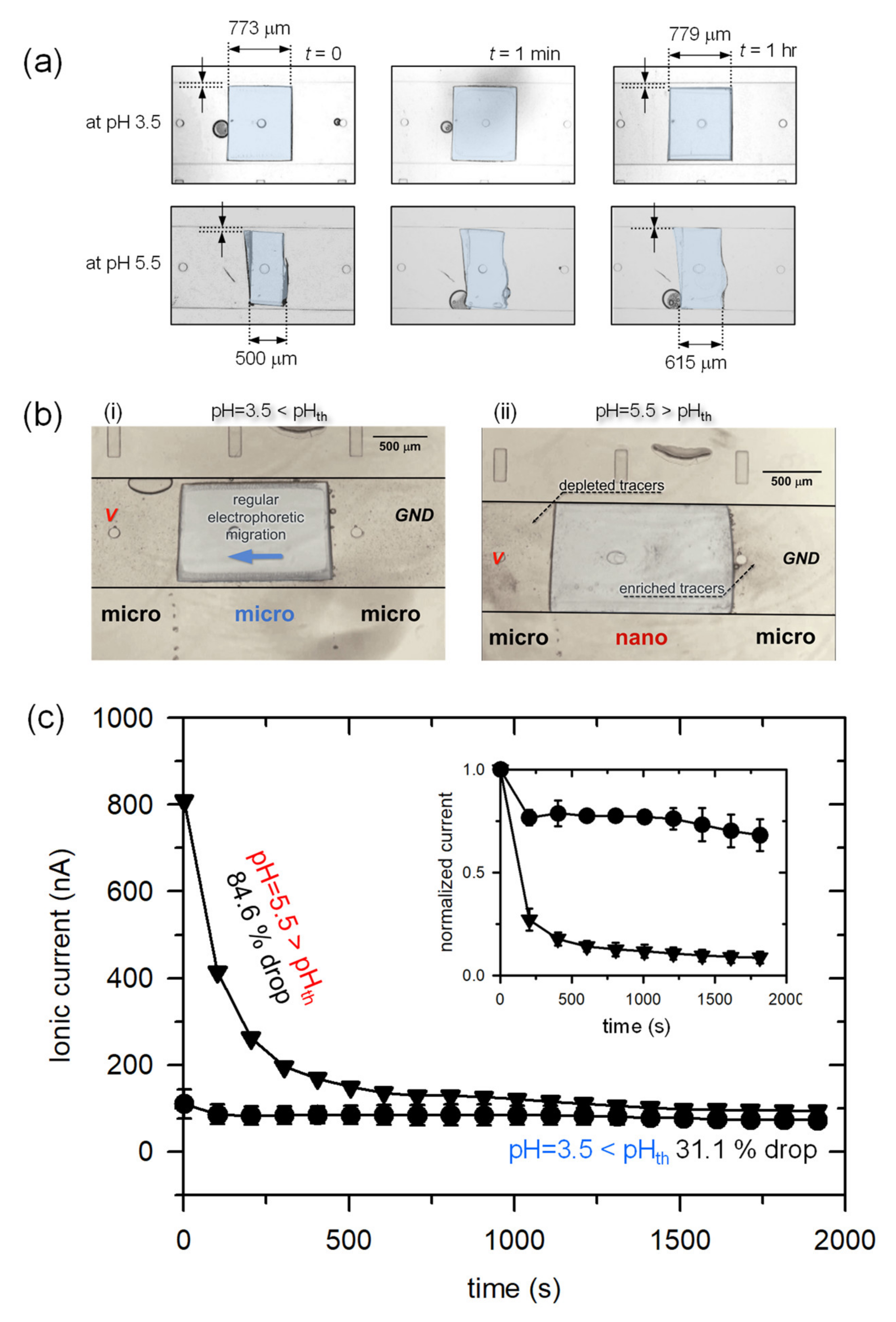 Micromachines 11 00400 g006 Micromachines 11 00400 g006