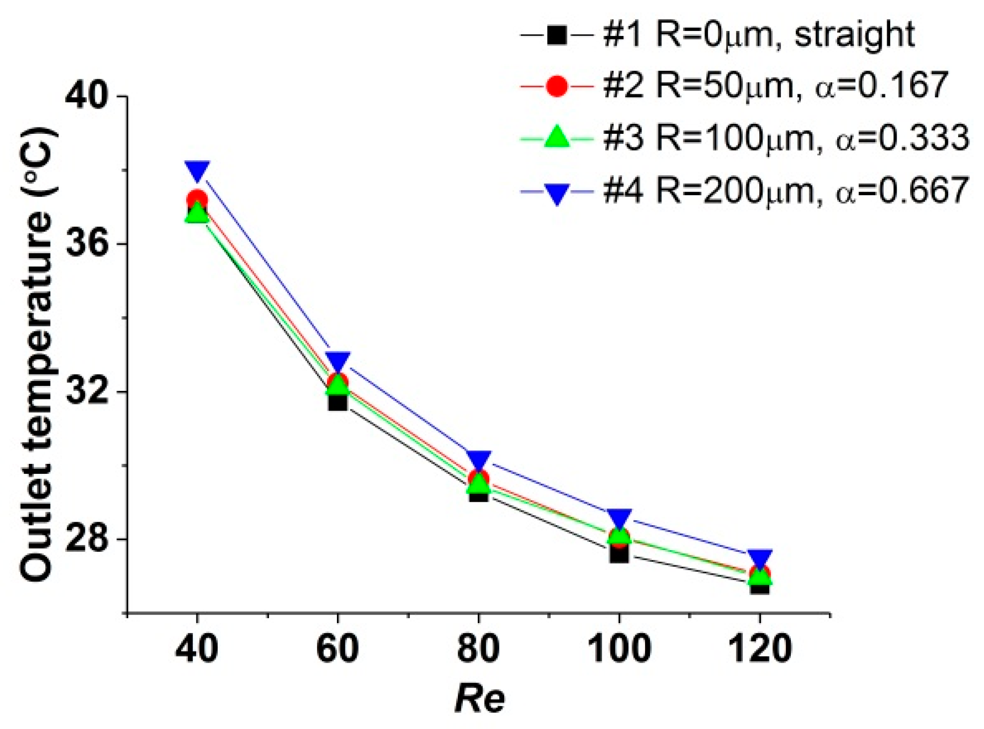 Micromachines 11 00403 g003