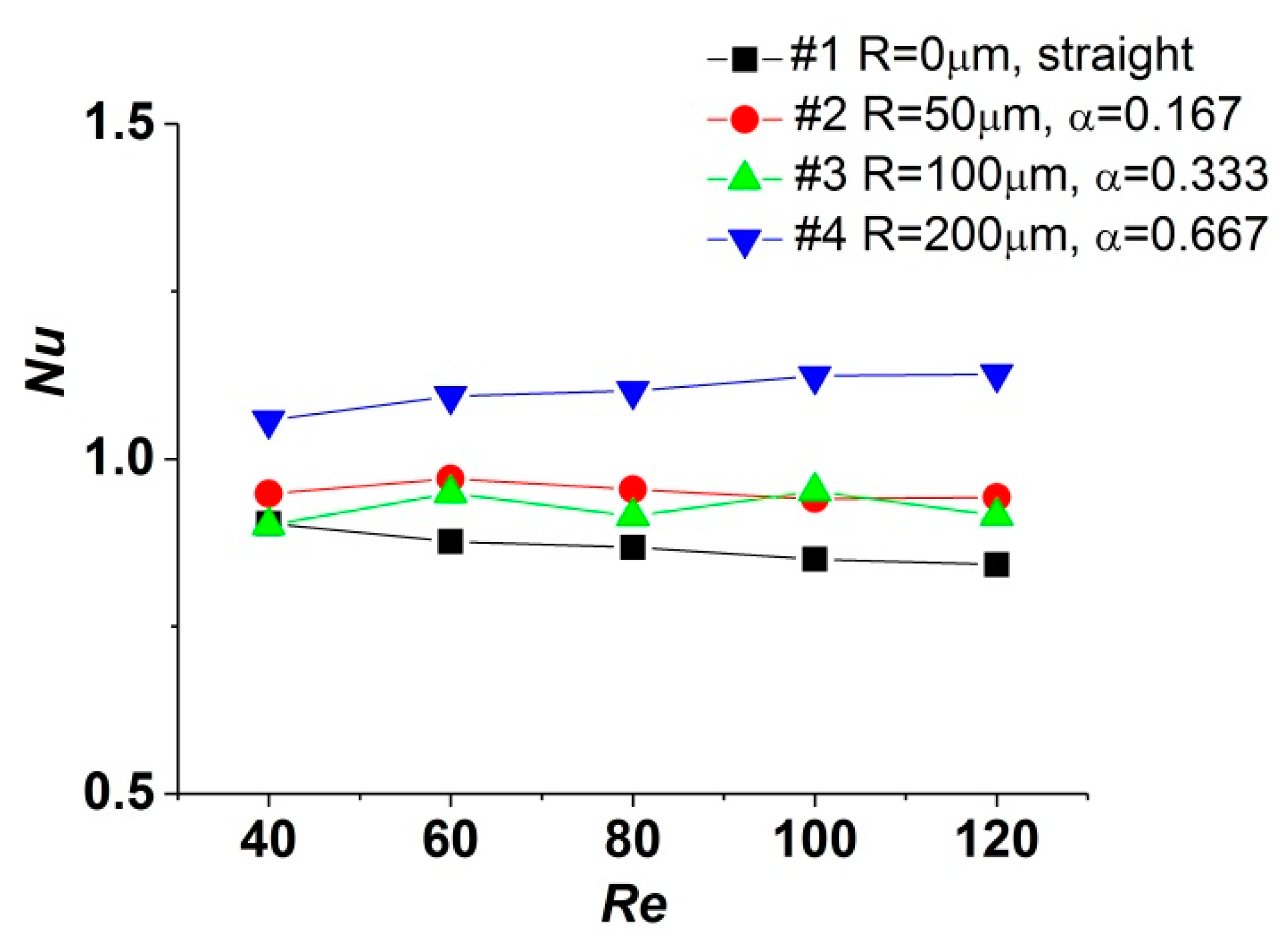Micromachines 11 00403 g005