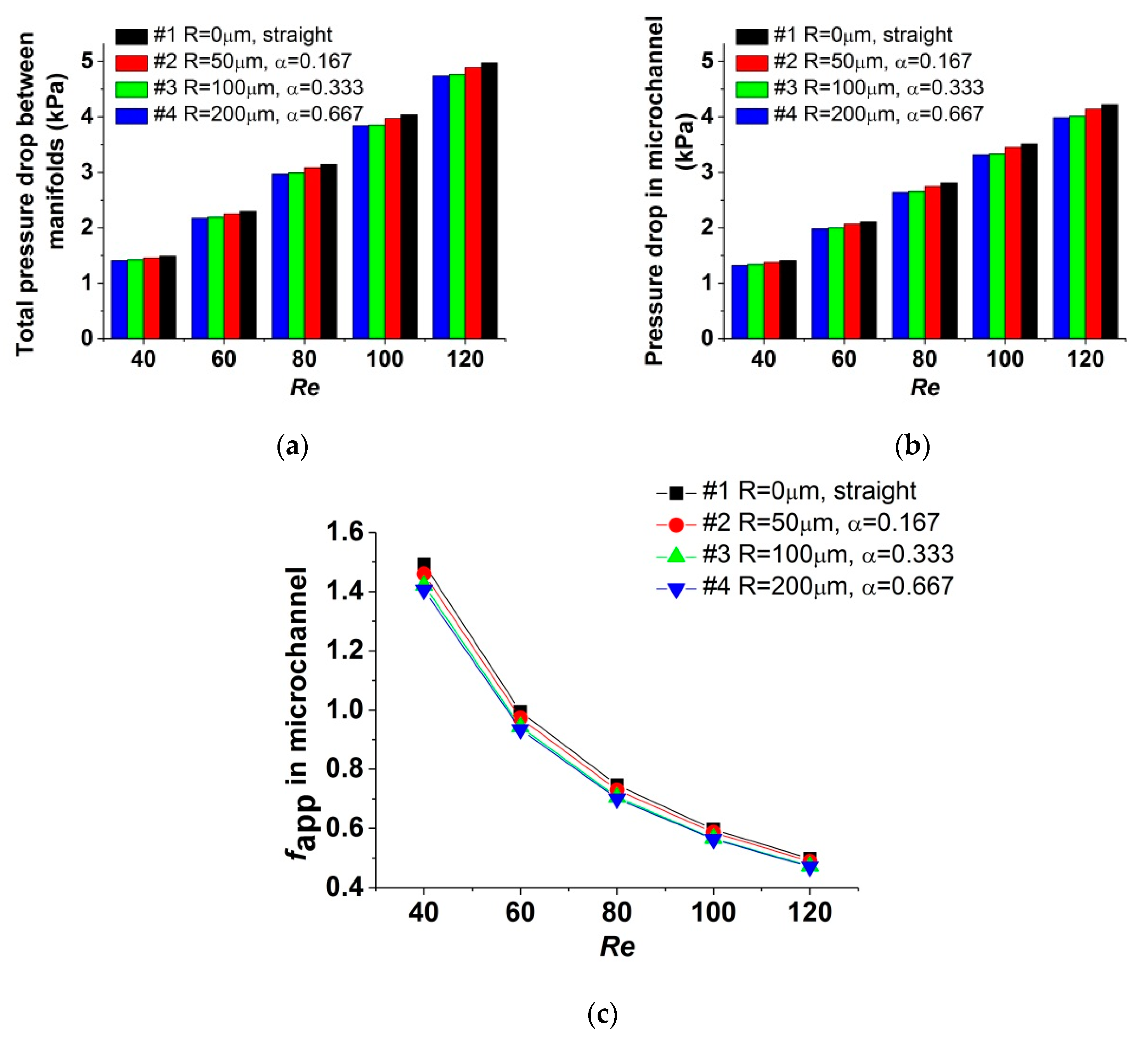 Micromachines 11 00403 g006