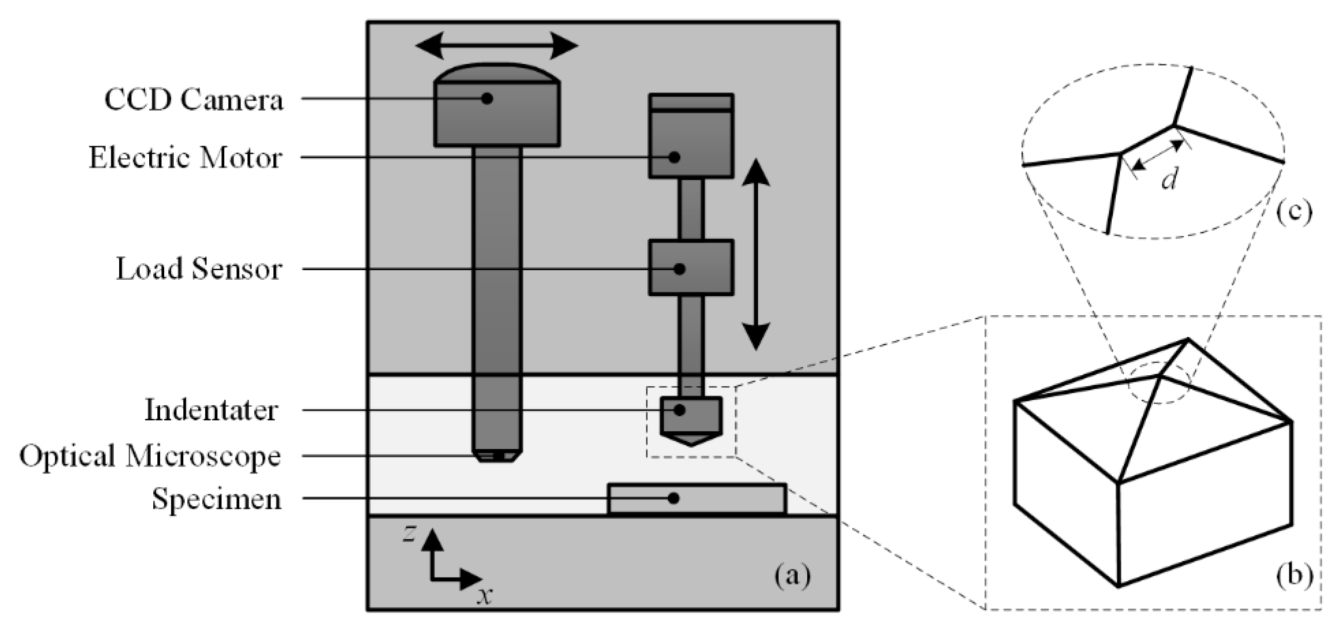 Micromachines 11 00407 g001 Micromachines 11 00407 g001