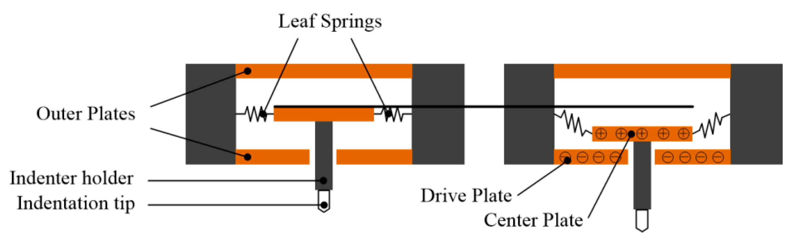 Micromachines 11 00407 g003 Micromachines 11 00407 g003