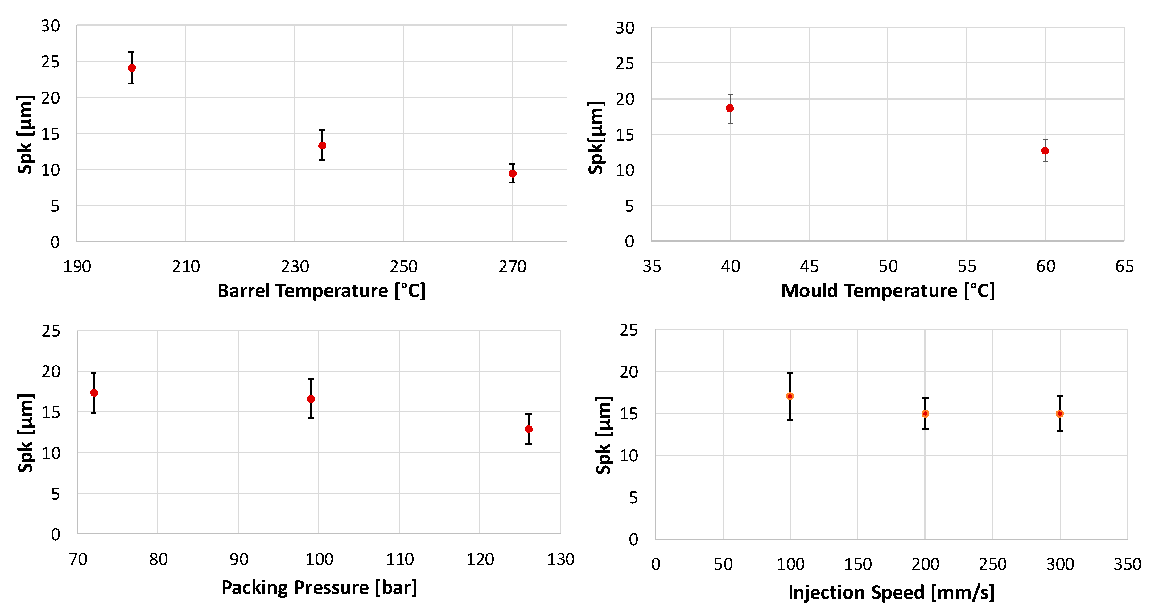 Micromachines 11 00424 g007 Micromachines 11 00424 g007