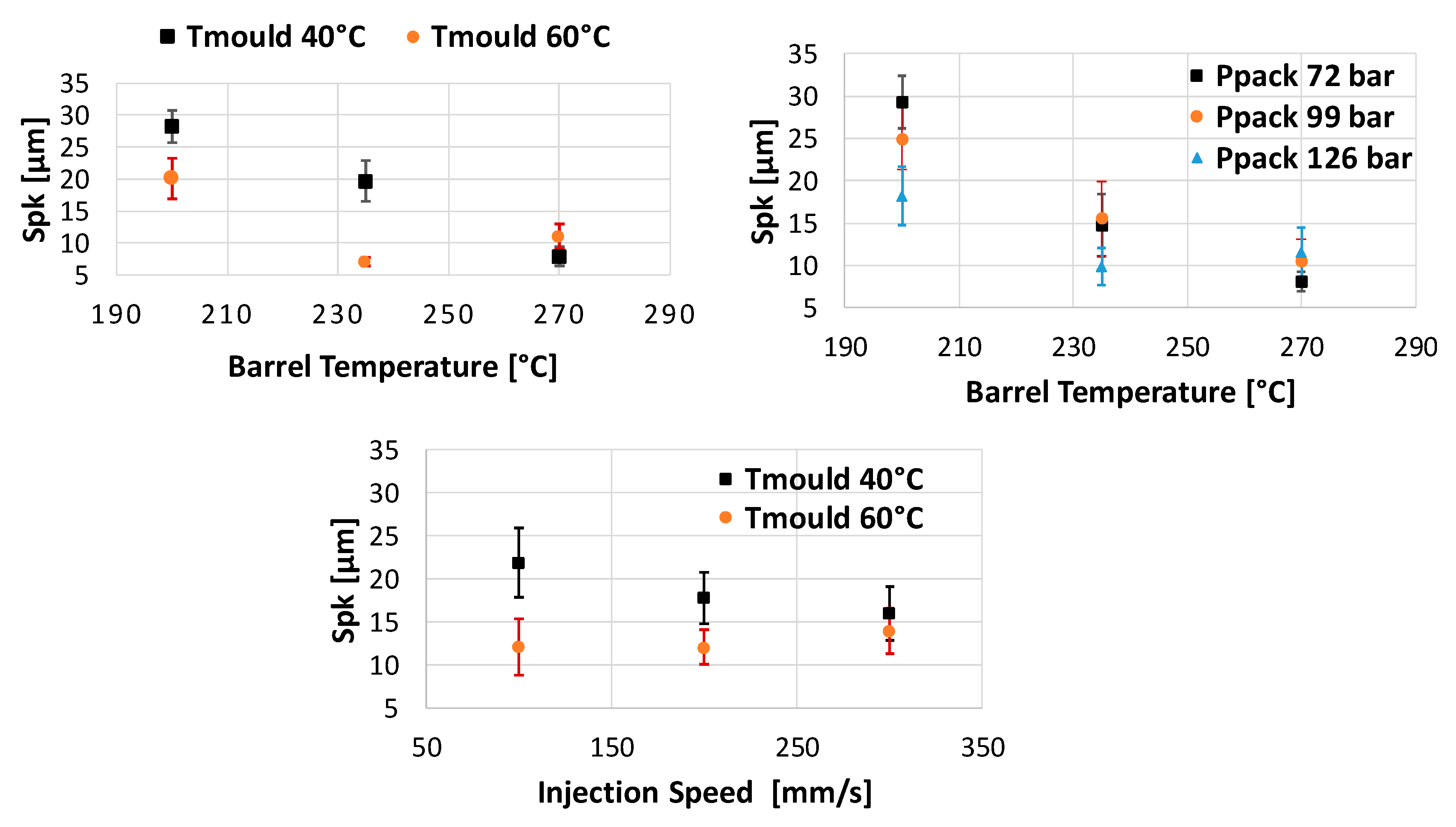 Micromachines 11 00424 g008 Micromachines 11 00424 g008
