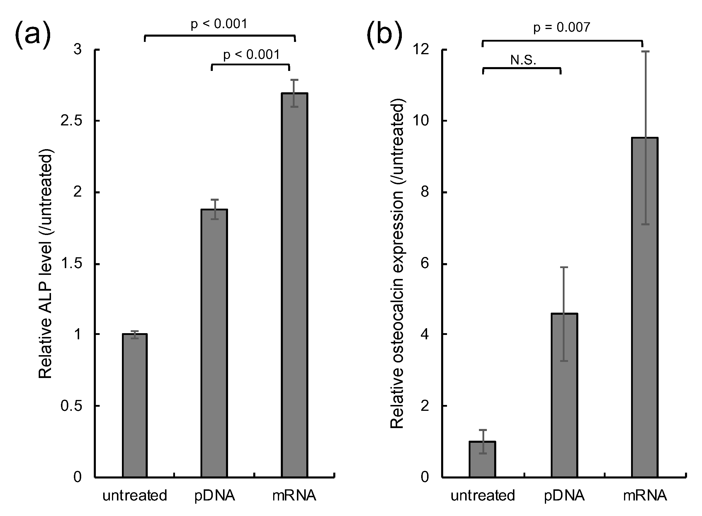 Micromachines 11 00426 g004