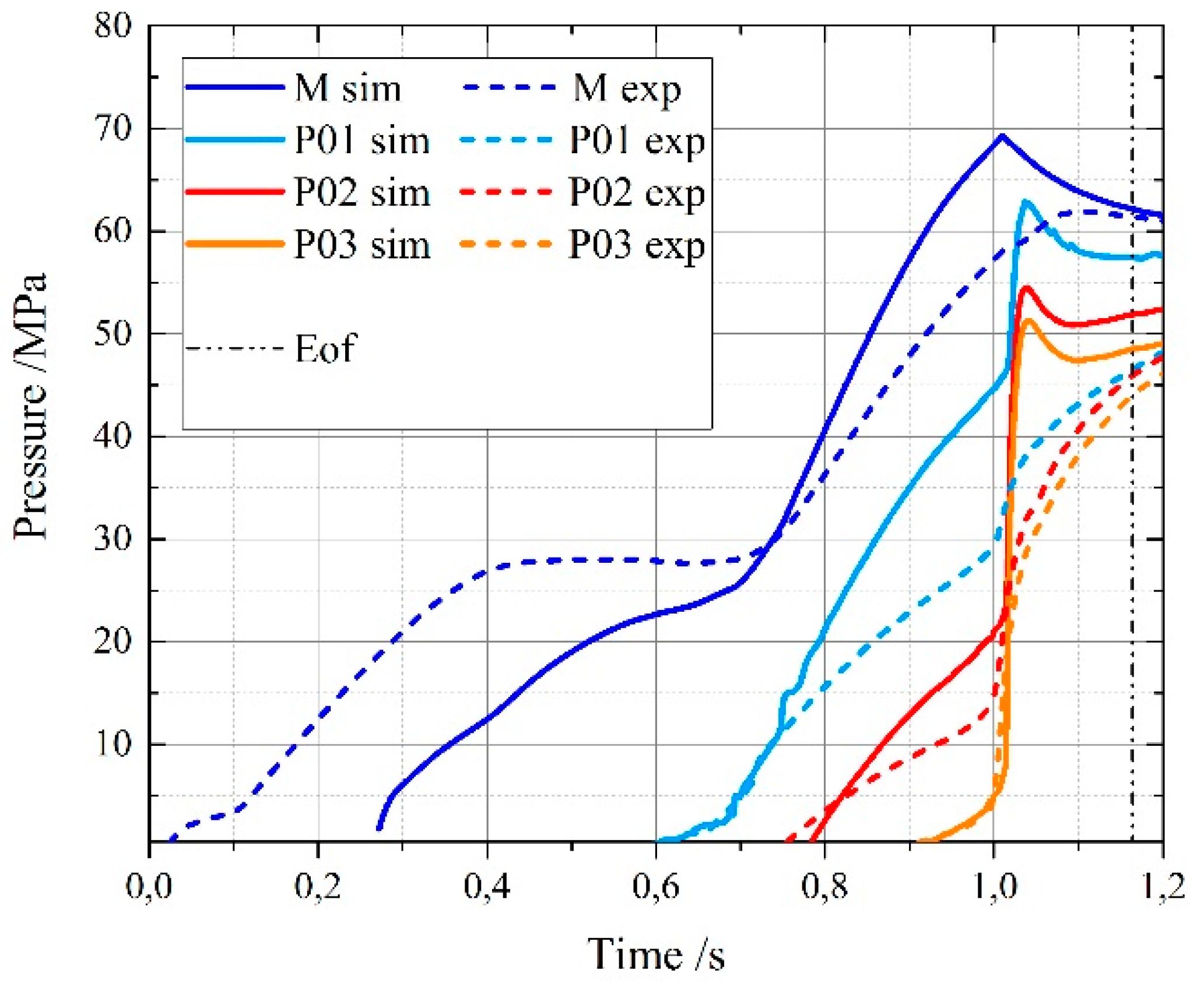 Micromachines 11 00428 g009