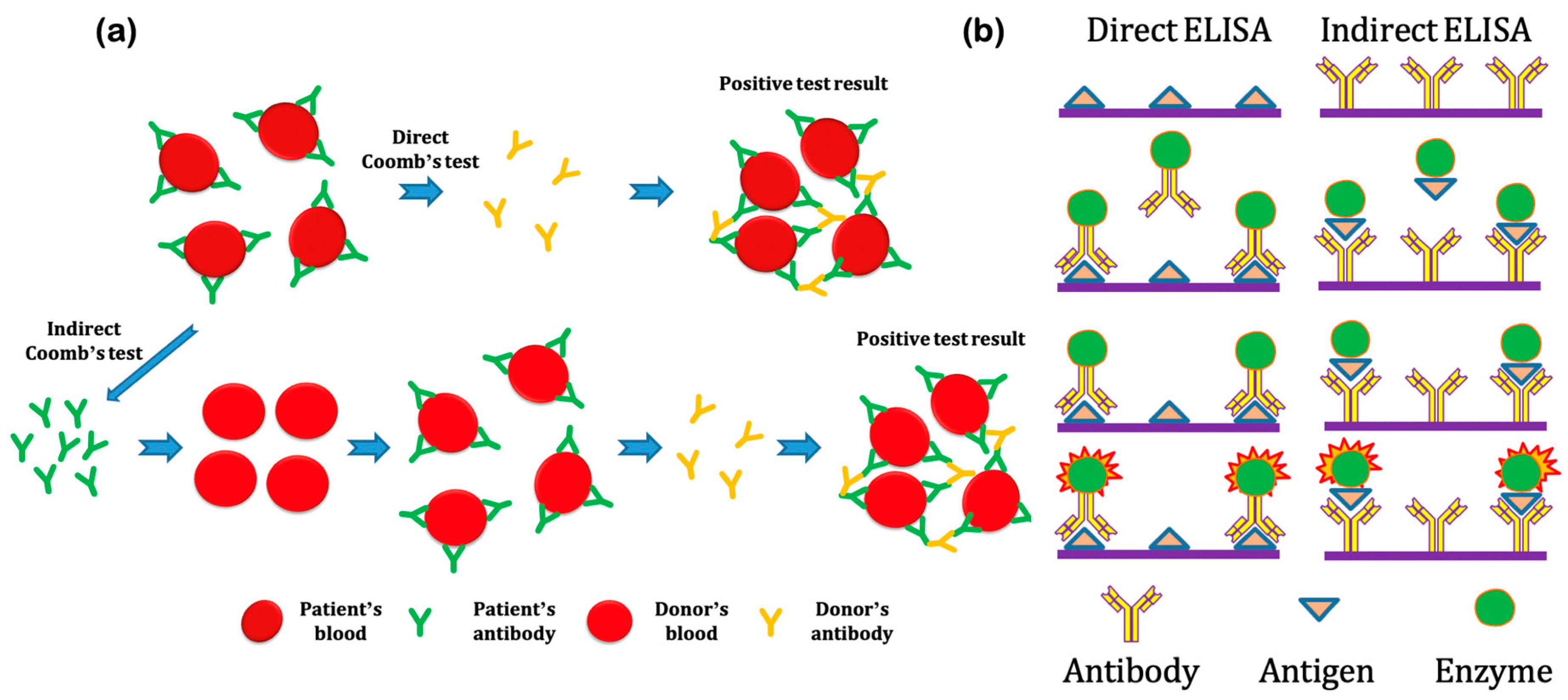 Micromachines 11 00445 g002