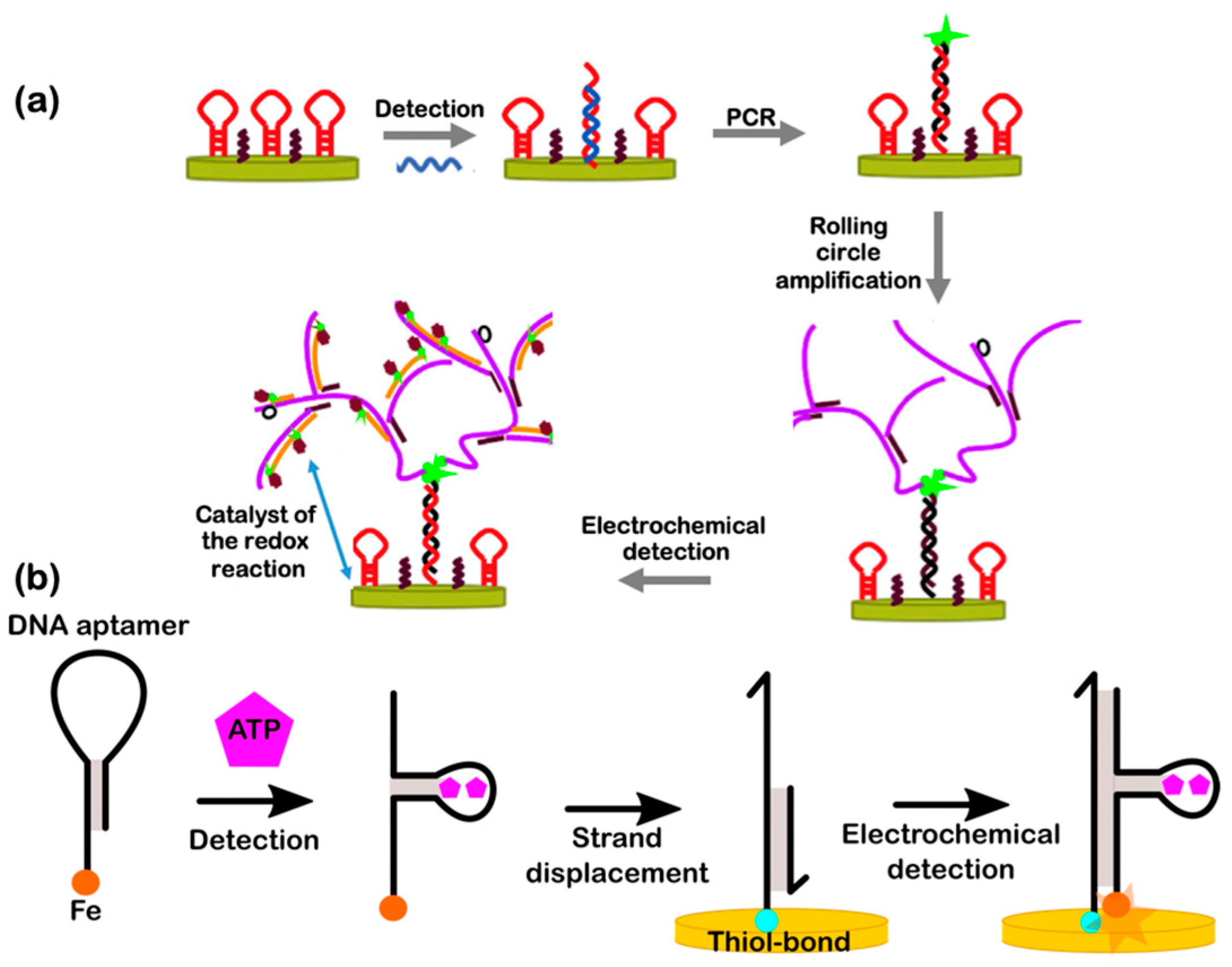Micromachines 11 00445 g008