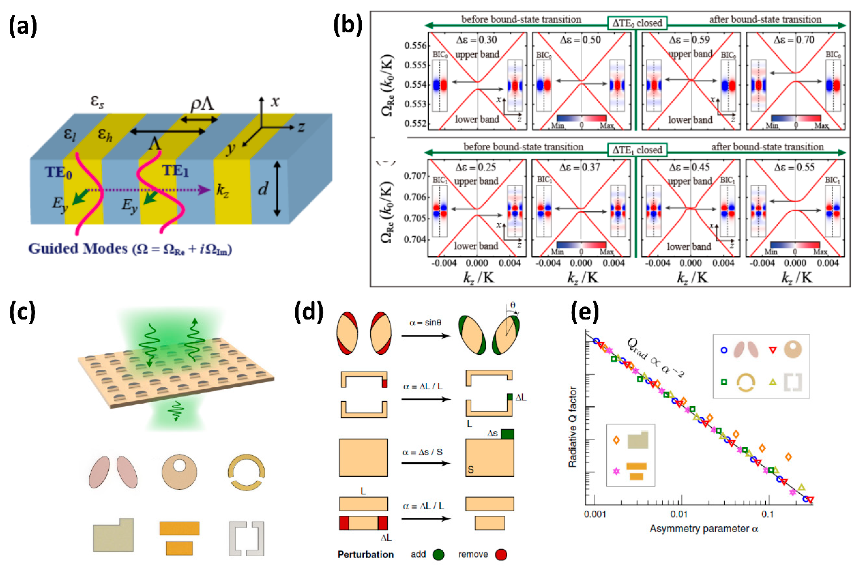 Нелинейная оптика. Photonics calculations. Thesis transfer Matrix Photonics Waves Periodic Media. PHD thesis transfer Matrix Photonics Waves Periodic Media.