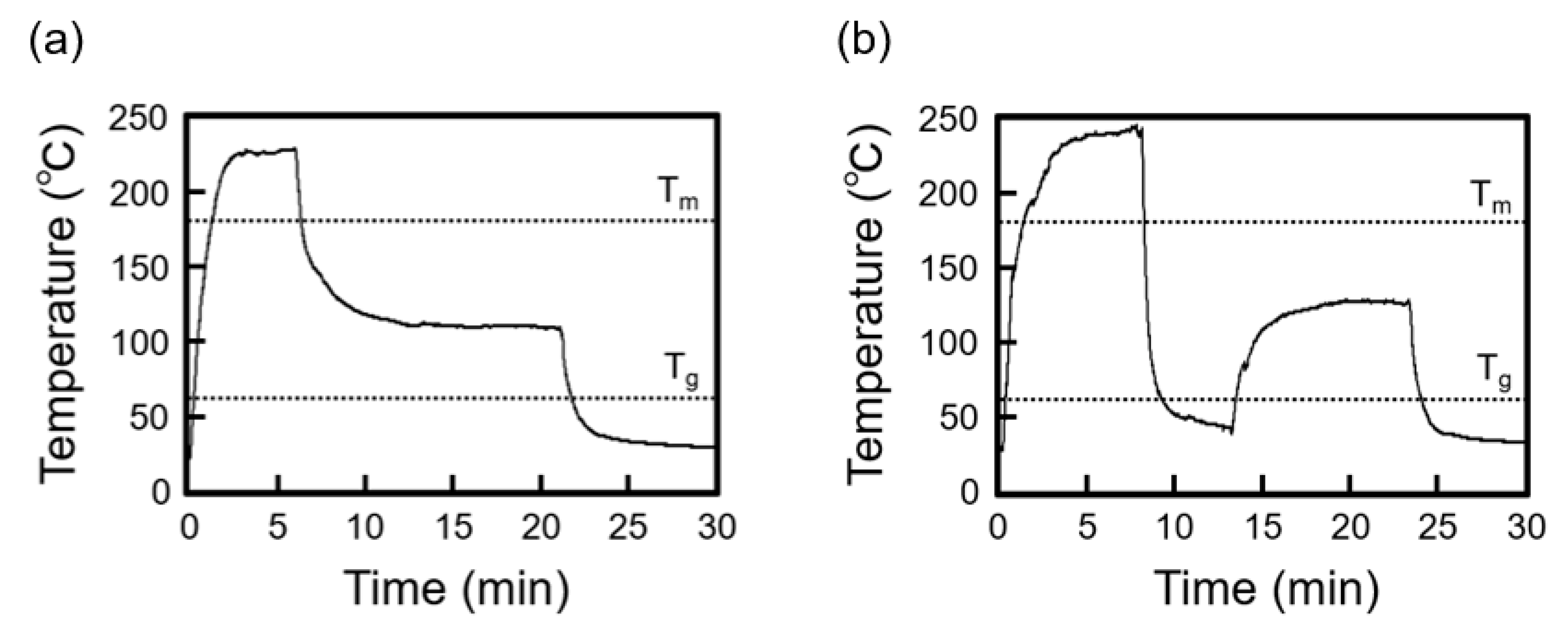 Micromachines 11 00452 g003 Micromachines 11 00452 g003