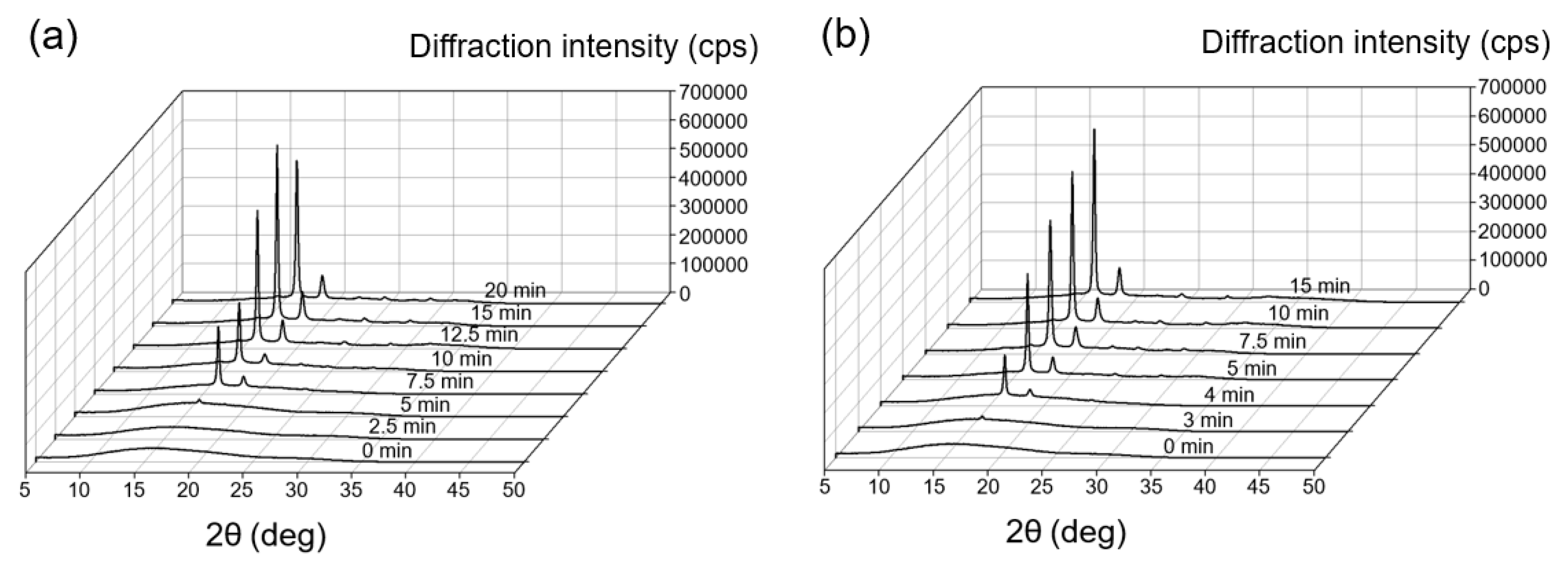 Micromachines 11 00452 g004 Micromachines 11 00452 g004