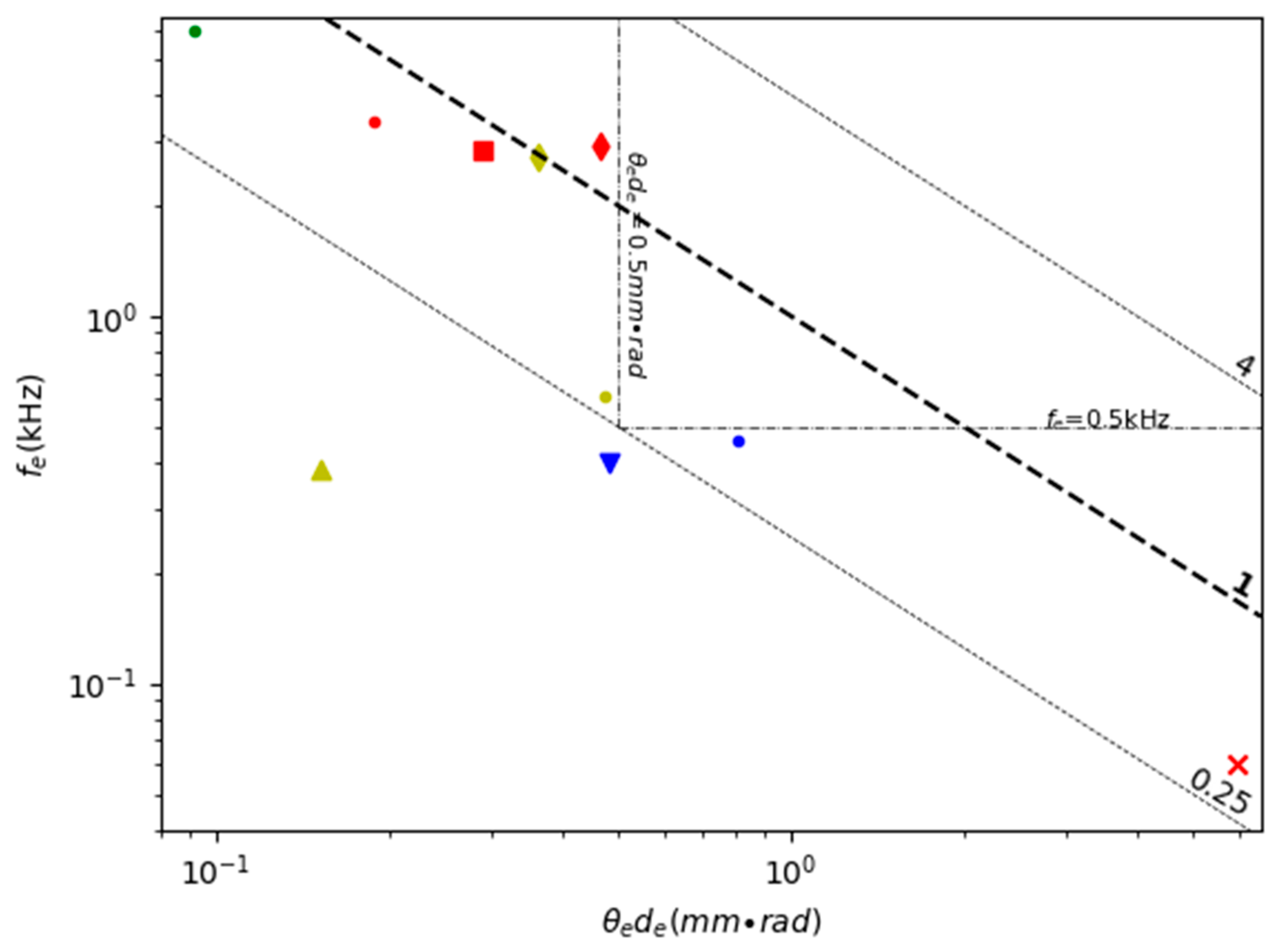 Micromachines 11 00456 g014