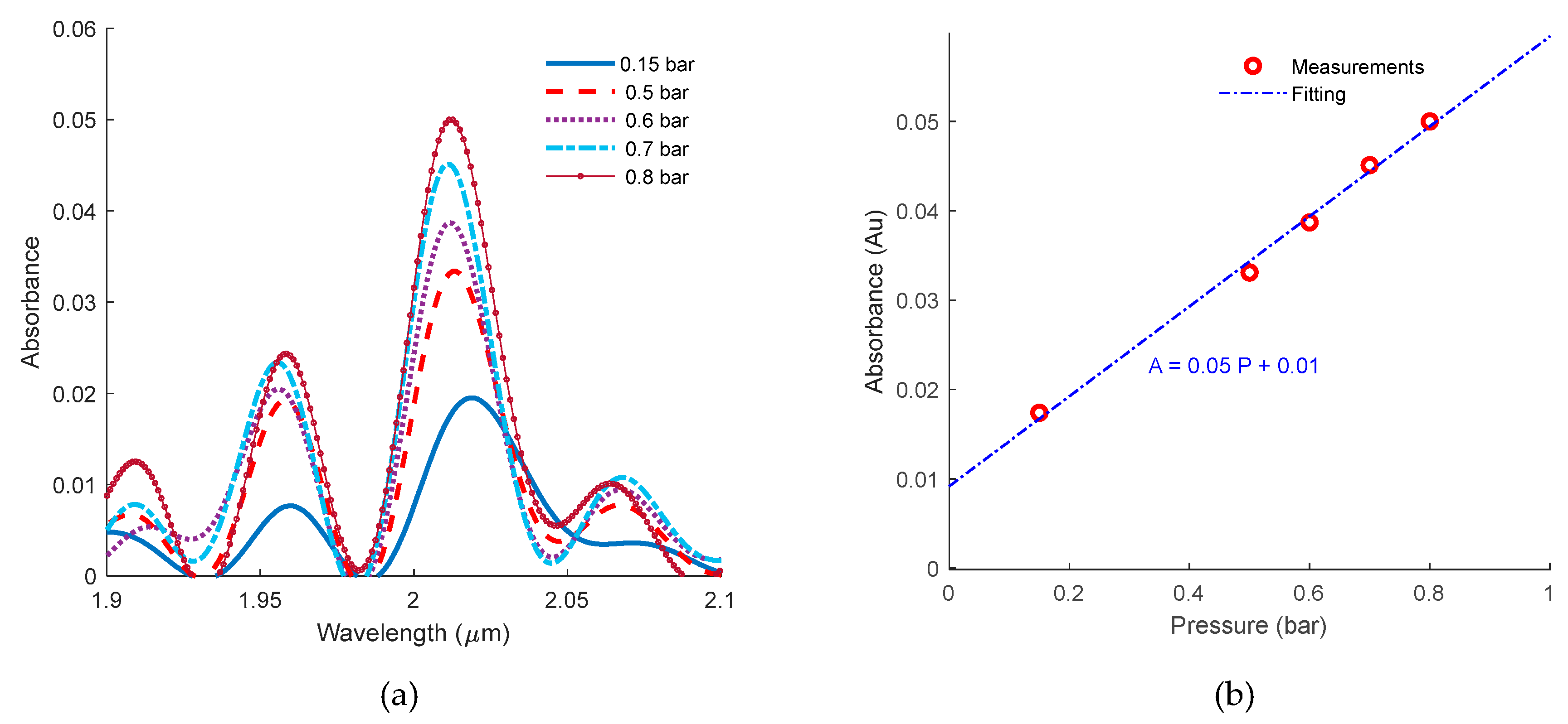 Micromachines 11 00463 g006
