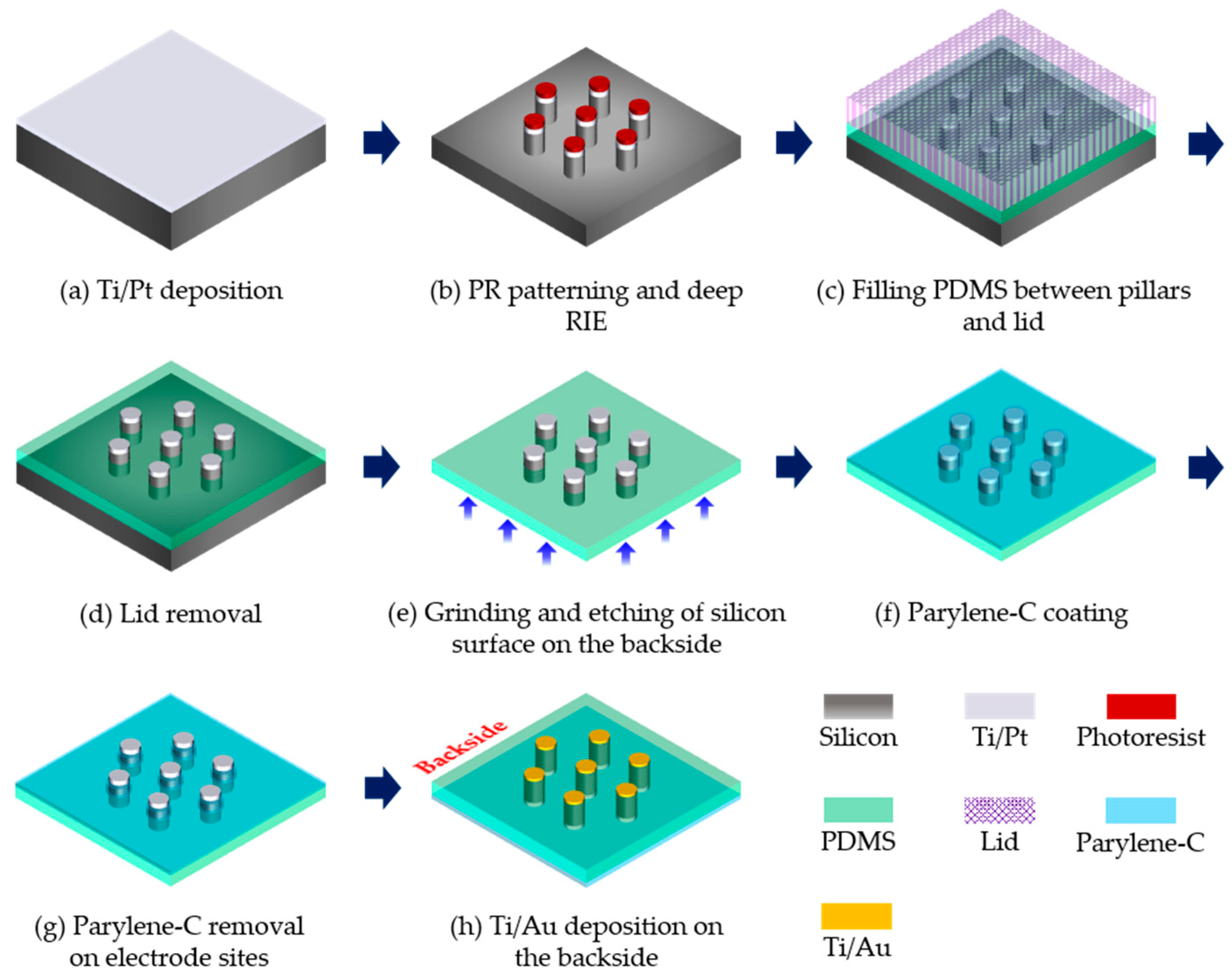 Micromachines 11 00467 g002