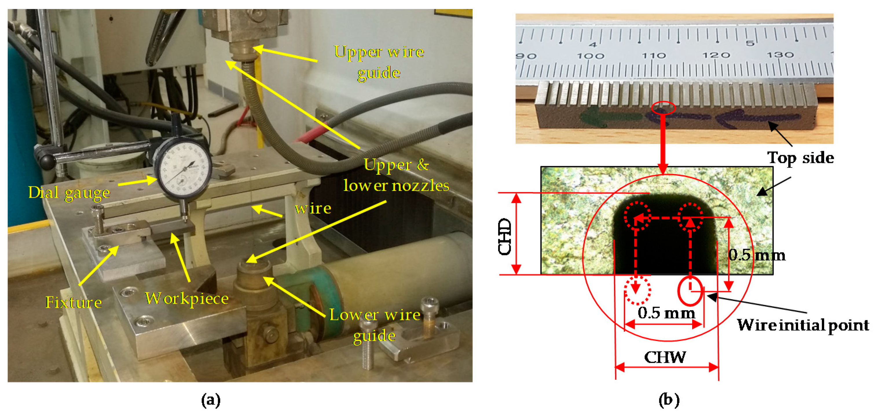 Micromachines 11 00469 g002 Micromachines 11 00469 g002