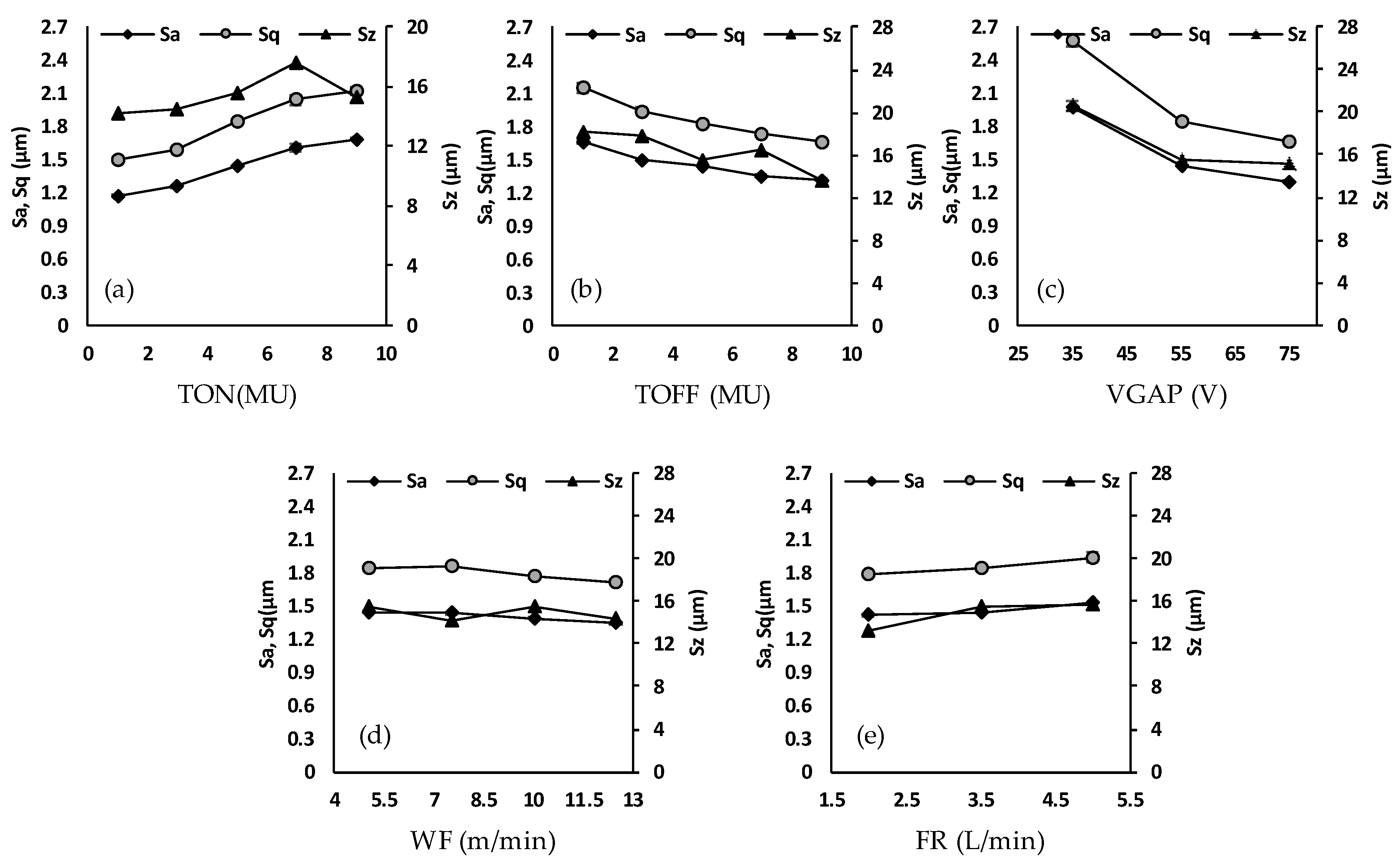 Micromachines 11 00469 g008 Micromachines 11 00469 g008