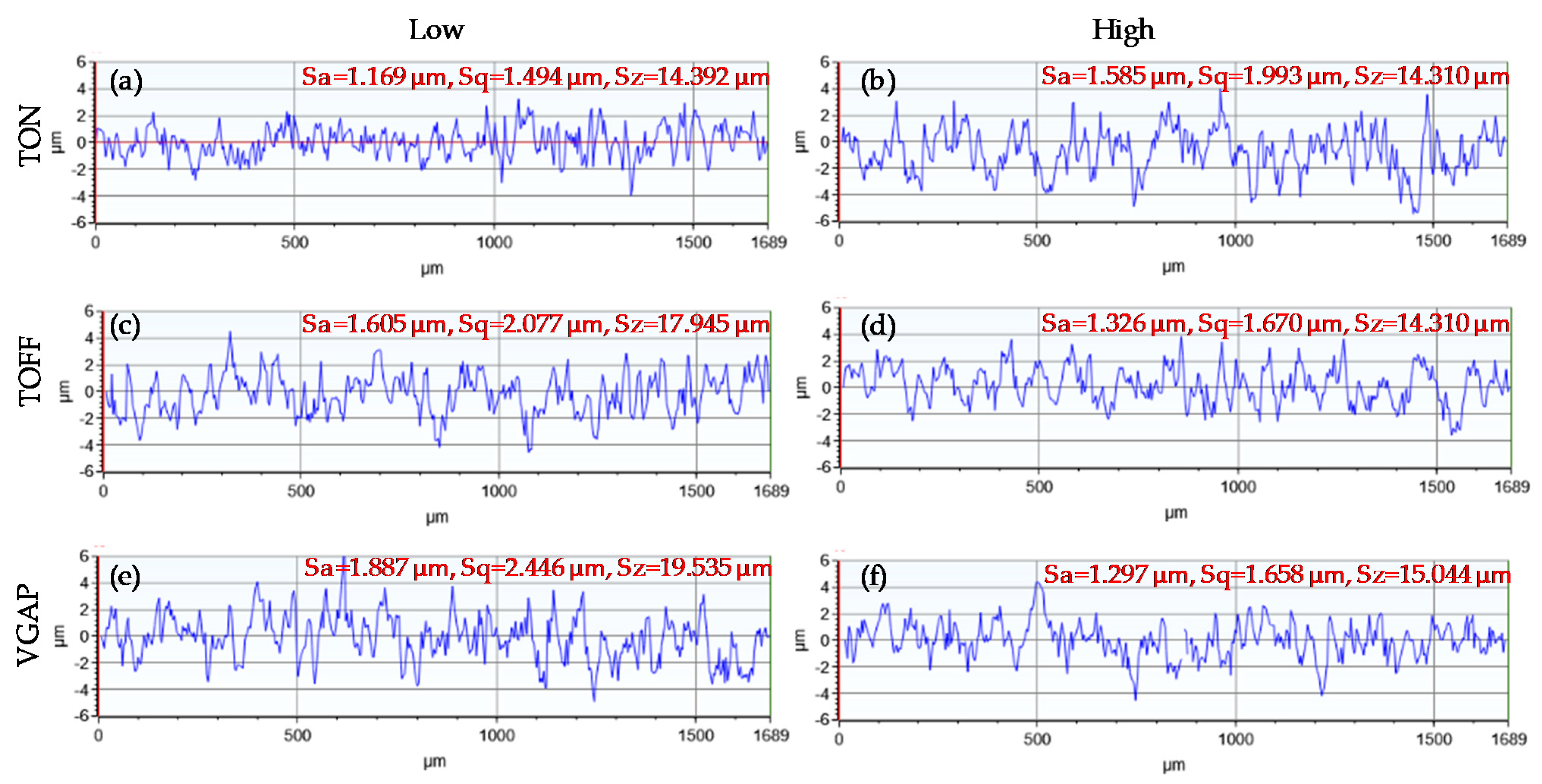 Micromachines 11 00469 g009 Micromachines 11 00469 g009