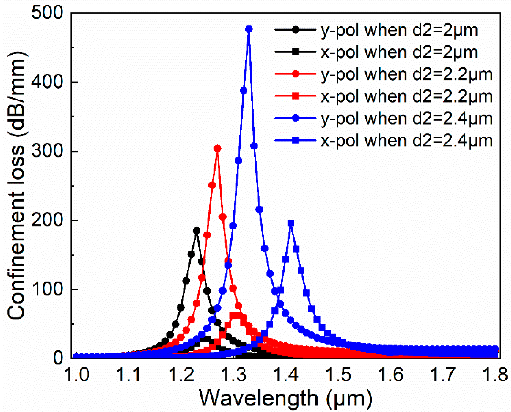 Micromachines 11 00470 g004 Micromachines 11 00470 g004