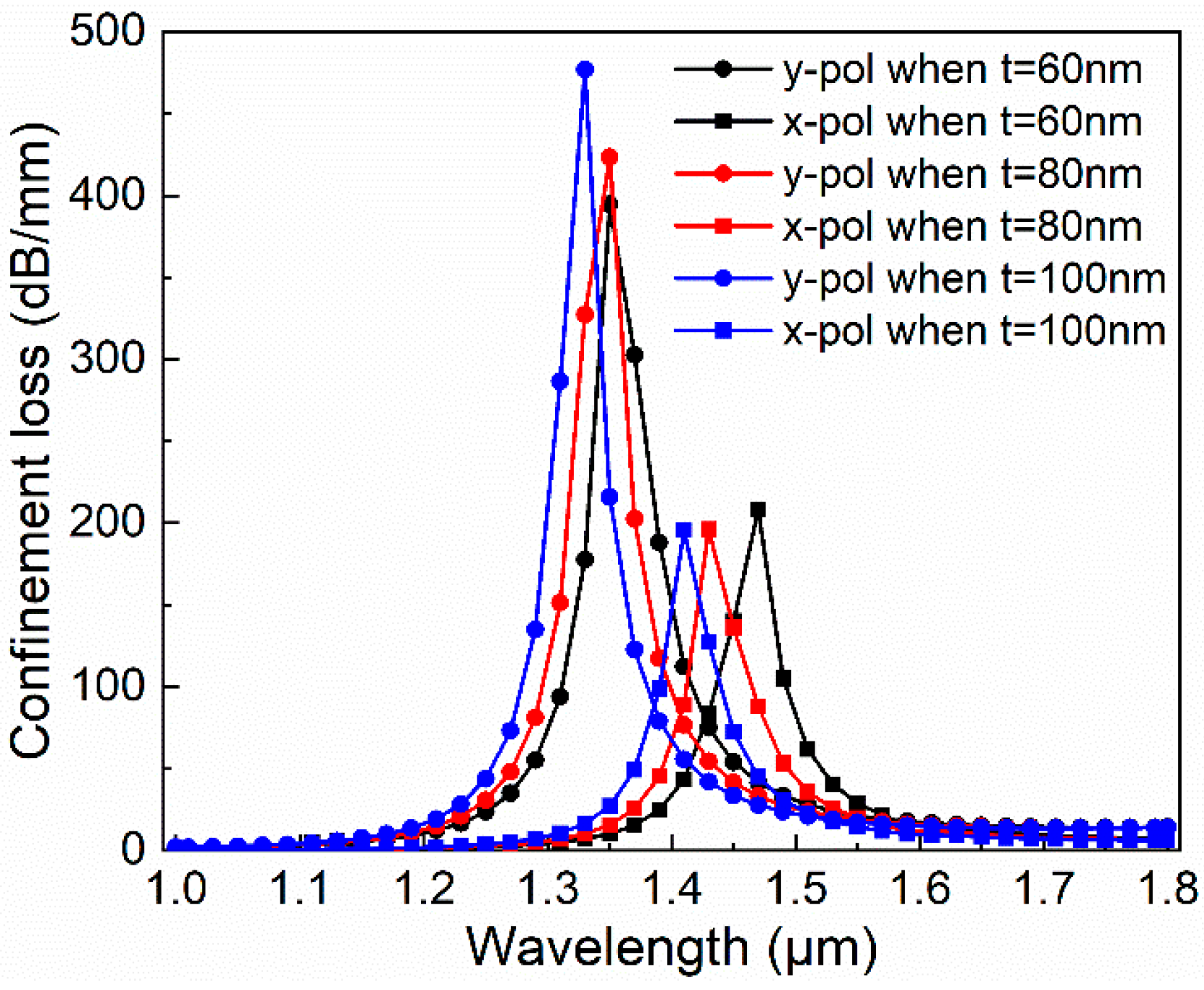 Micromachines 11 00470 g005 Micromachines 11 00470 g005