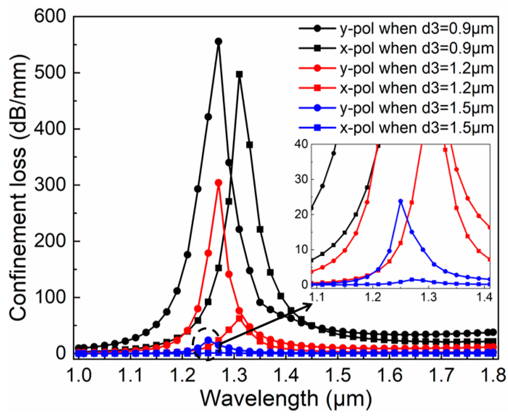 Micromachines 11 00470 g006 Micromachines 11 00470 g006