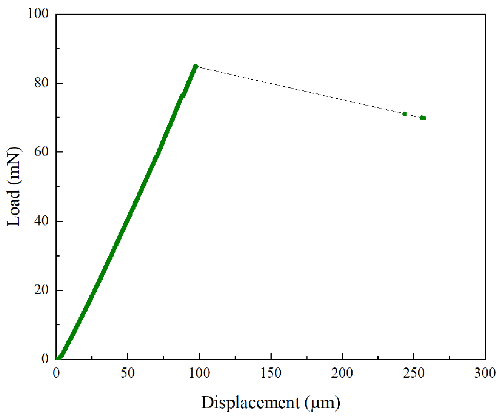 Micromachines 11 00471 g003 Micromachines 11 00471 g003