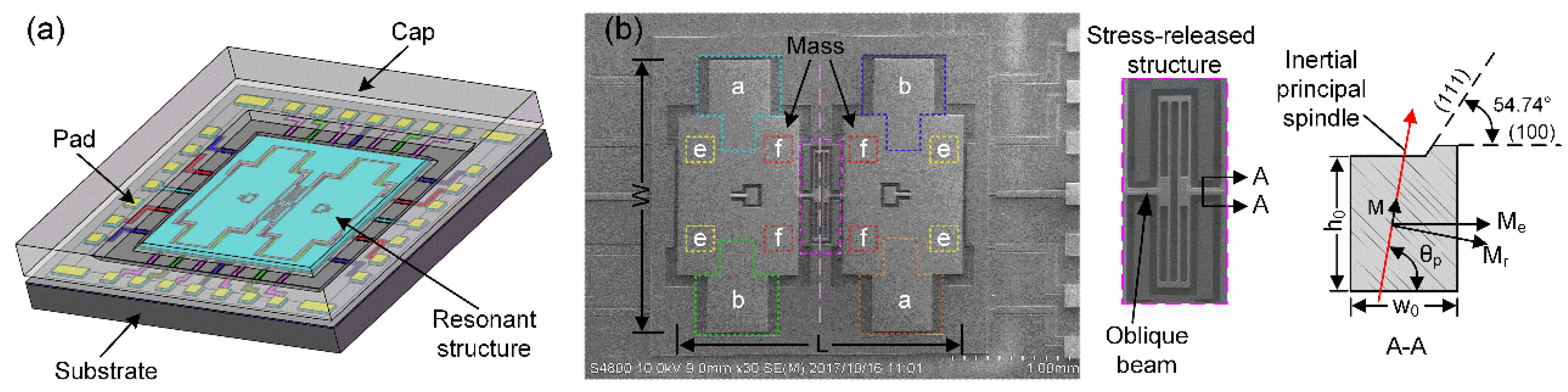 Micromachines 11 00472 g001 Micromachines 11 00472 g001