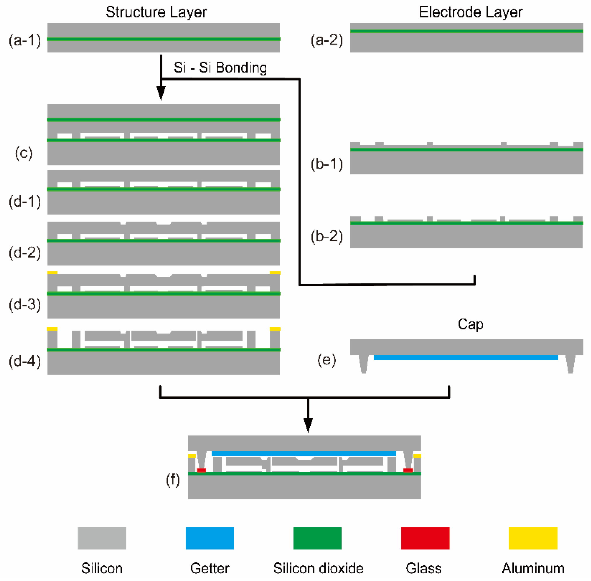 Micromachines 11 00472 g002 Micromachines 11 00472 g002