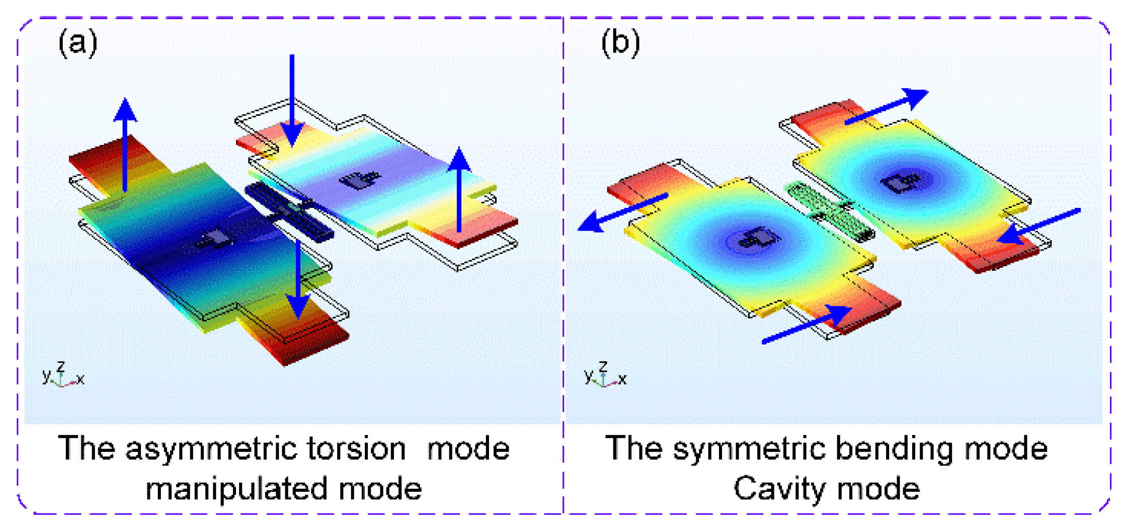 Micromachines 11 00472 g003 Micromachines 11 00472 g003