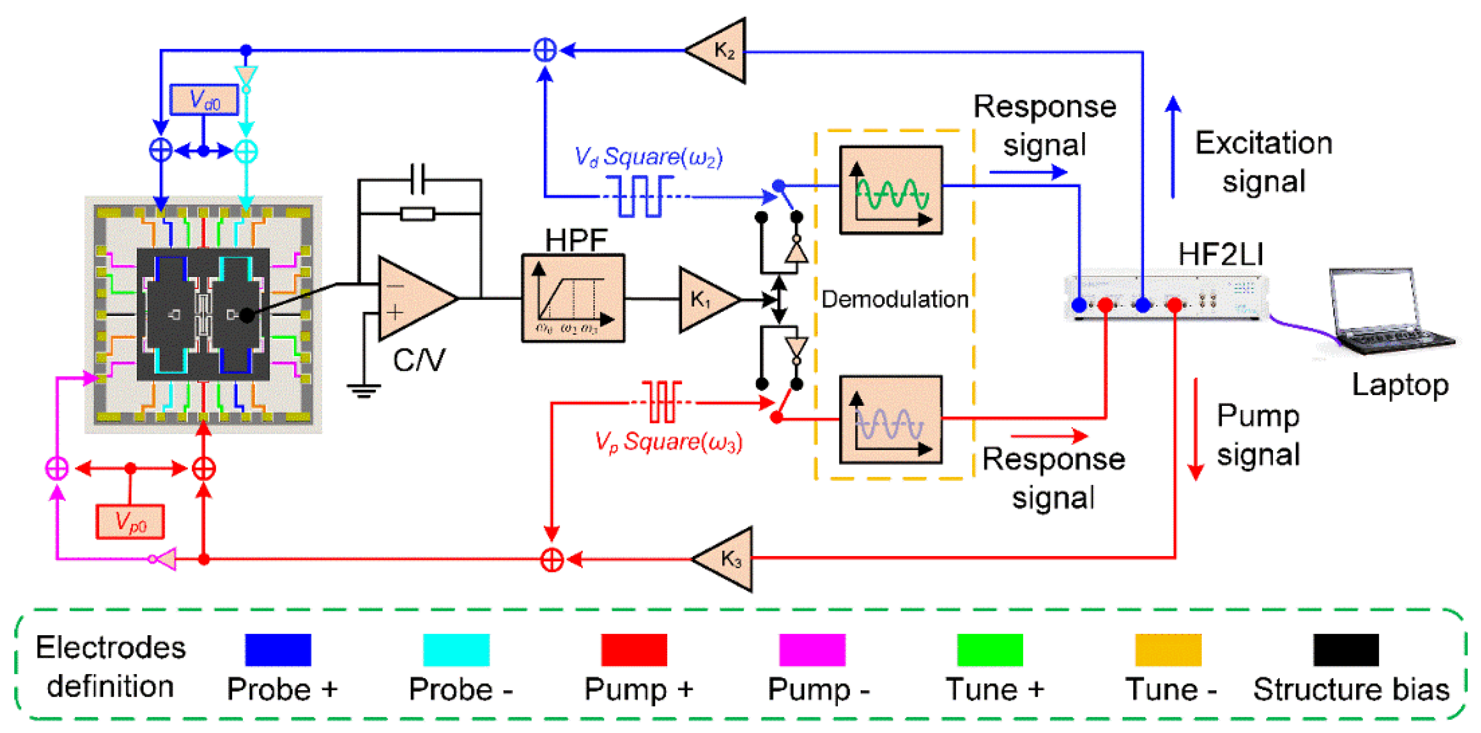 Micromachines 11 00472 g004 Micromachines 11 00472 g004