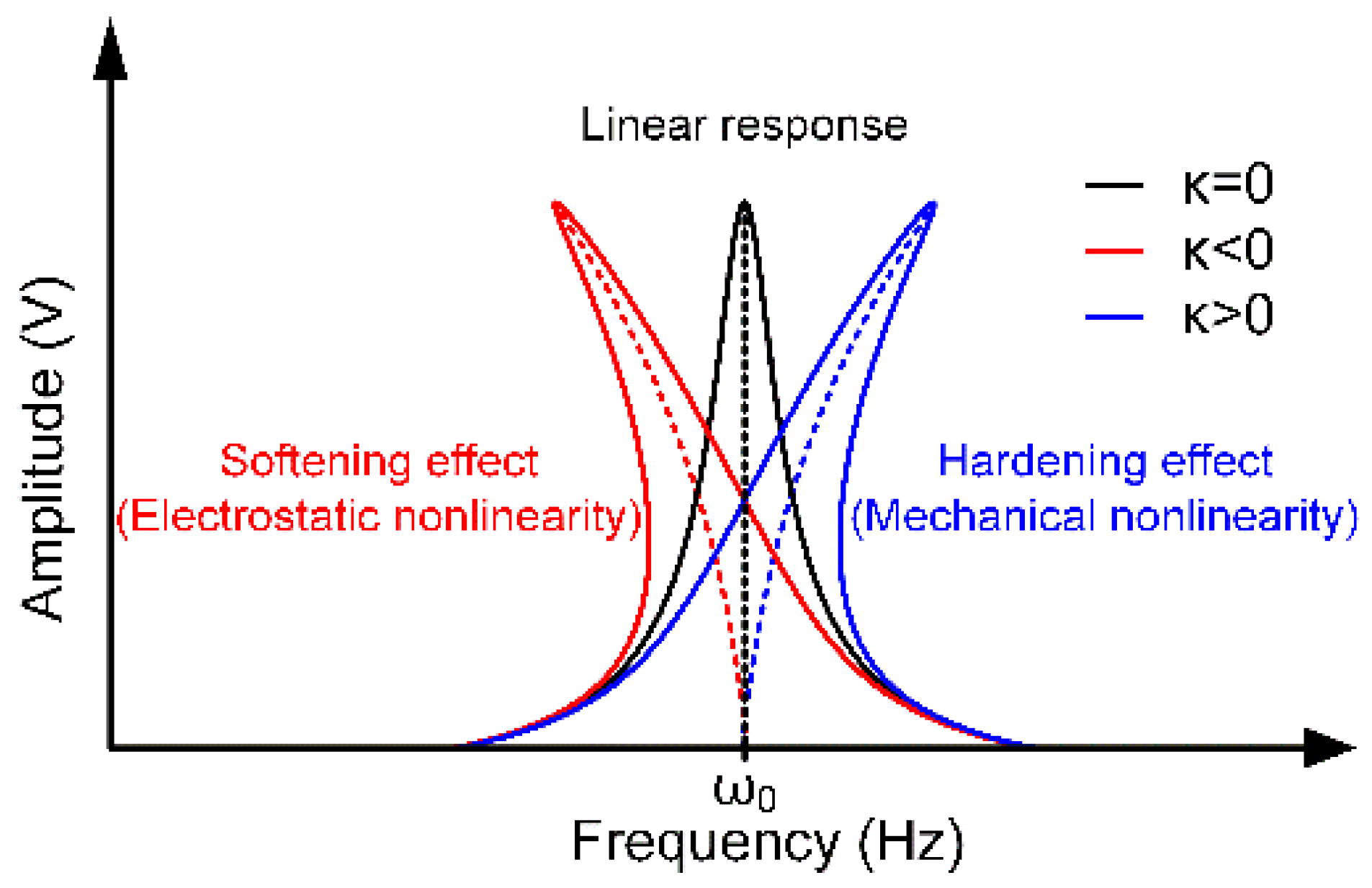 Micromachines 11 00472 g005 Micromachines 11 00472 g005