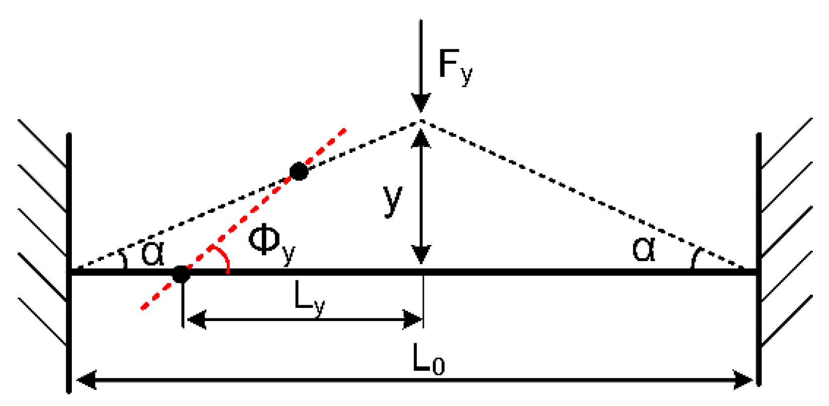 Micromachines 11 00472 g006 Micromachines 11 00472 g006