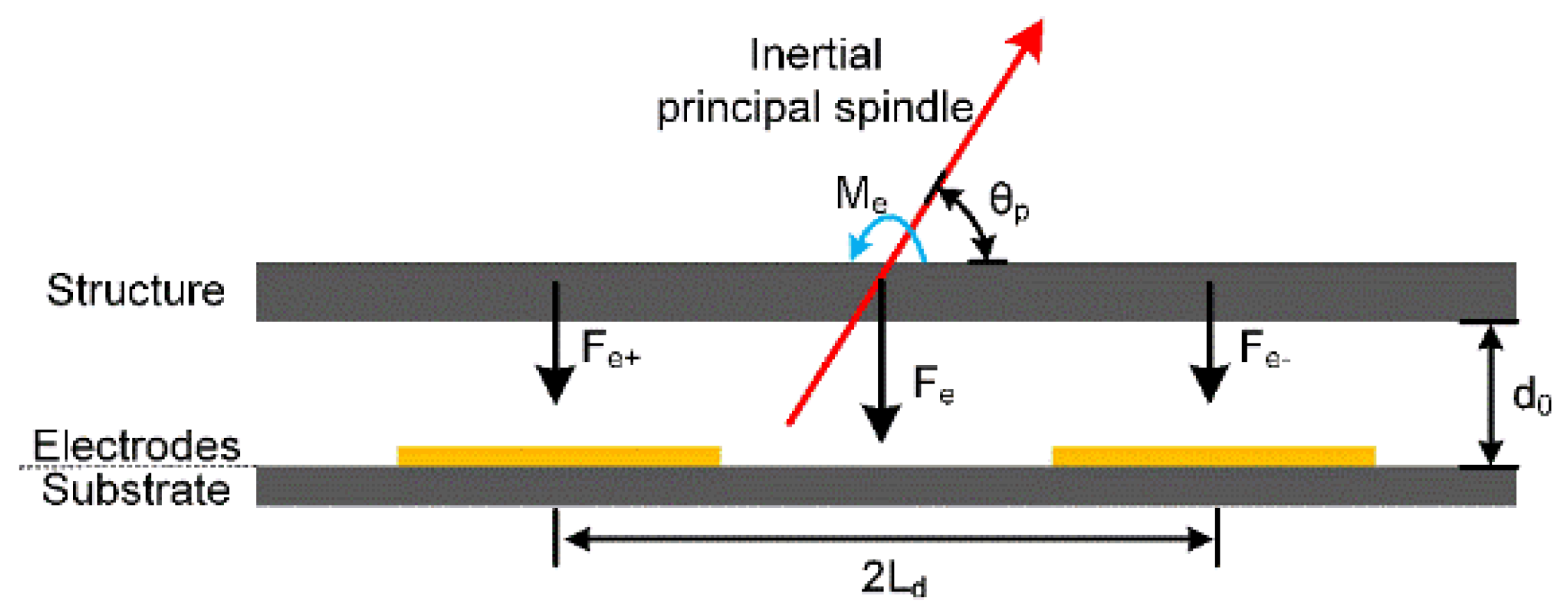 Micromachines 11 00472 g007 Micromachines 11 00472 g007