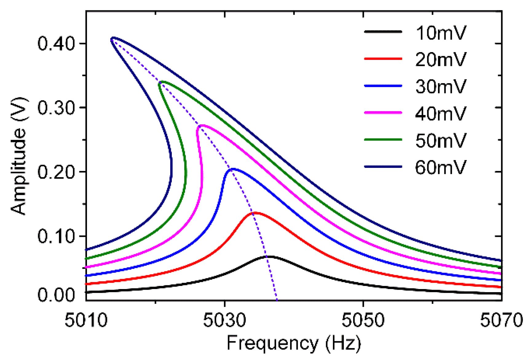 Micromachines 11 00472 g008 Micromachines 11 00472 g008