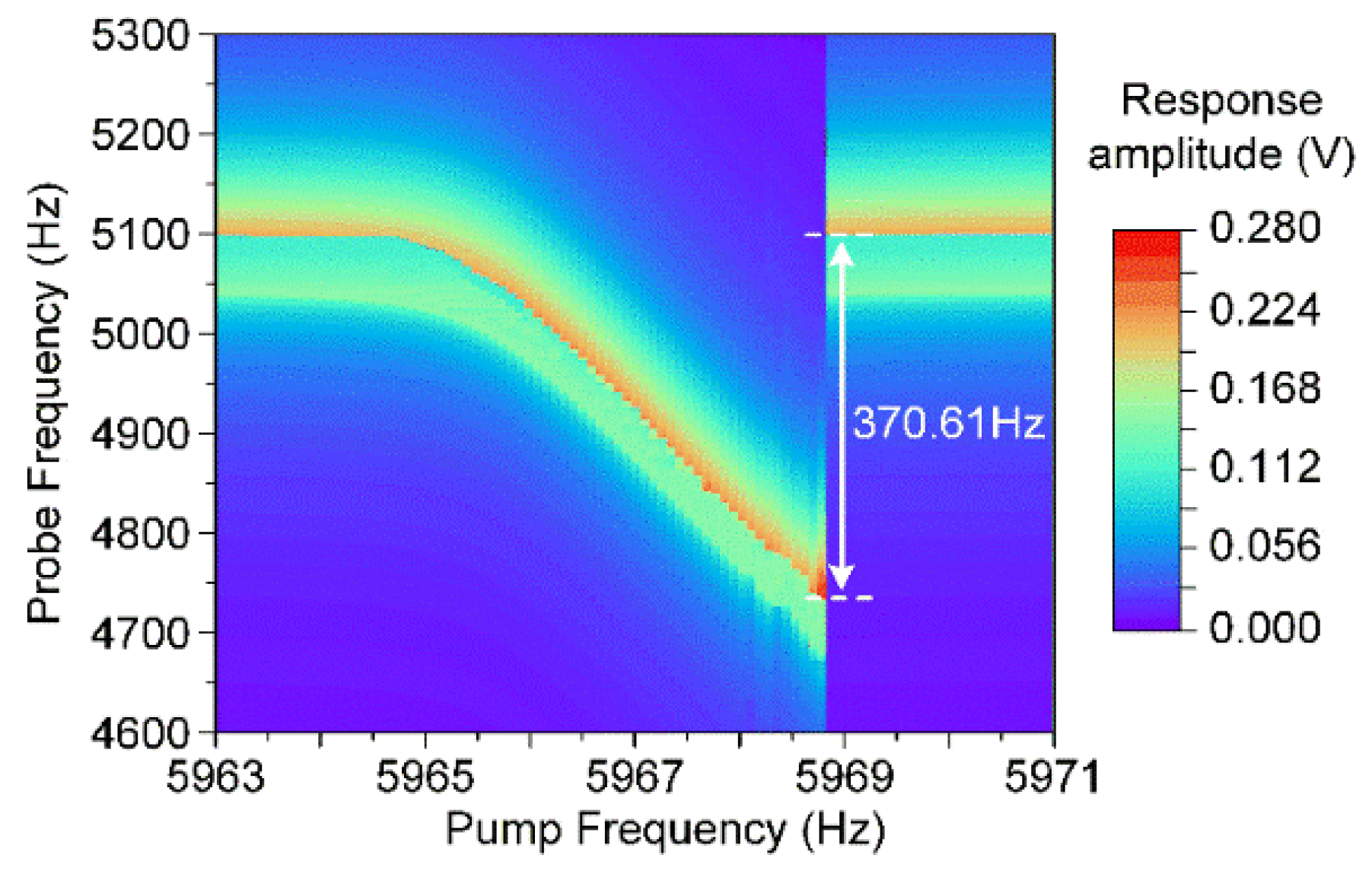 Micromachines 11 00472 g011 Micromachines 11 00472 g011