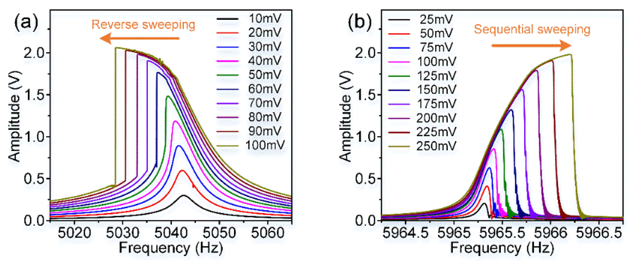 Micromachines 11 00472 g012 Micromachines 11 00472 g012