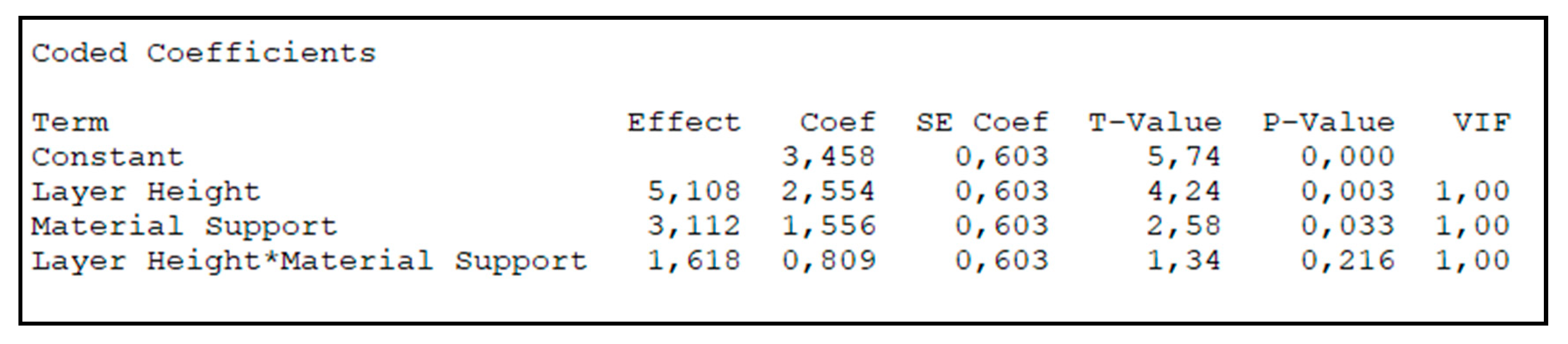 Micromachines 11 00485 g007
