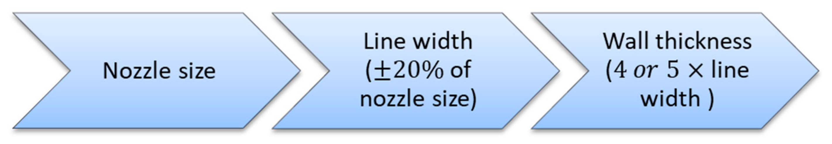 Micromachines 11 00485 g017