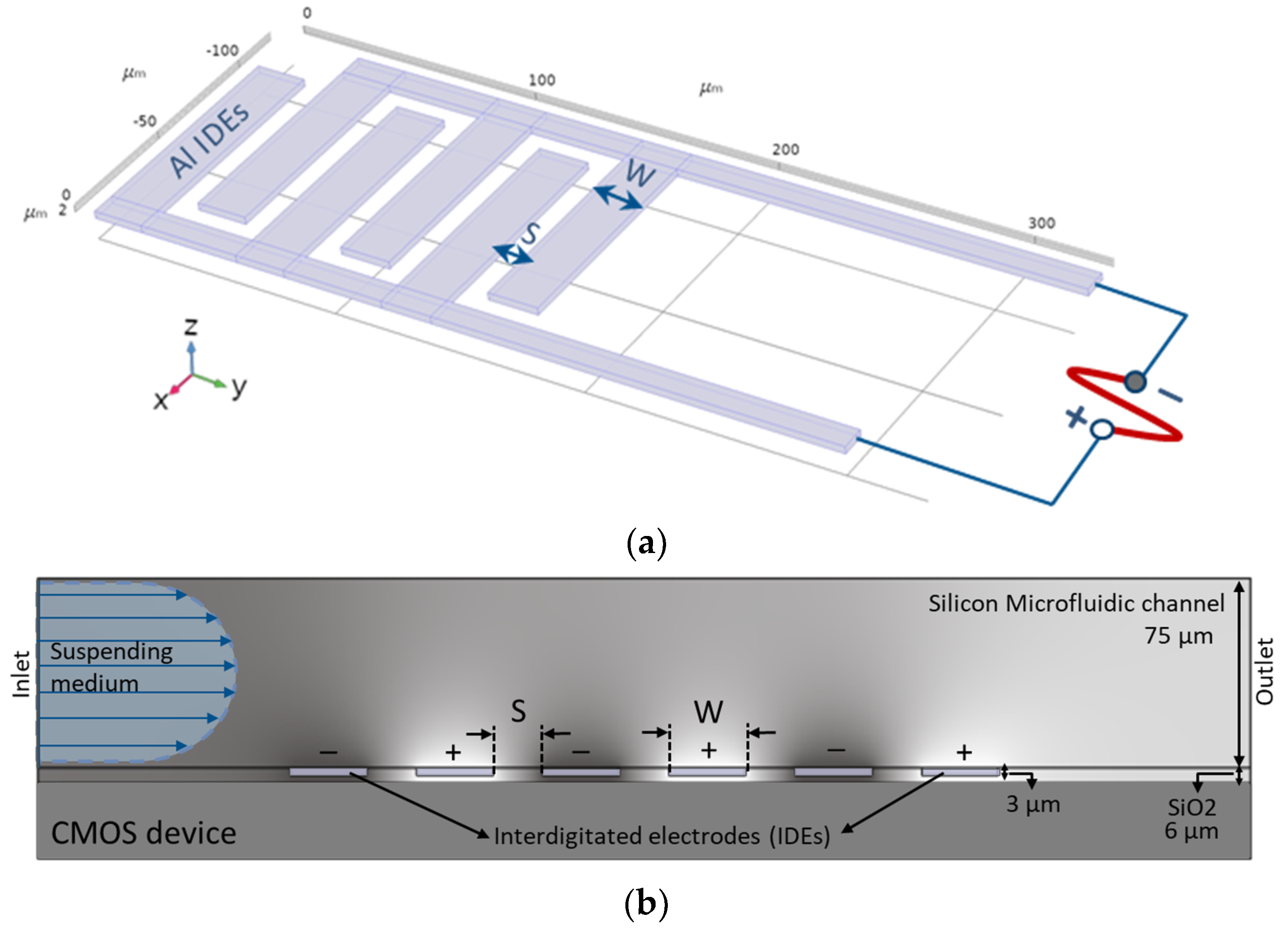 Micromachines 11 00501 g002