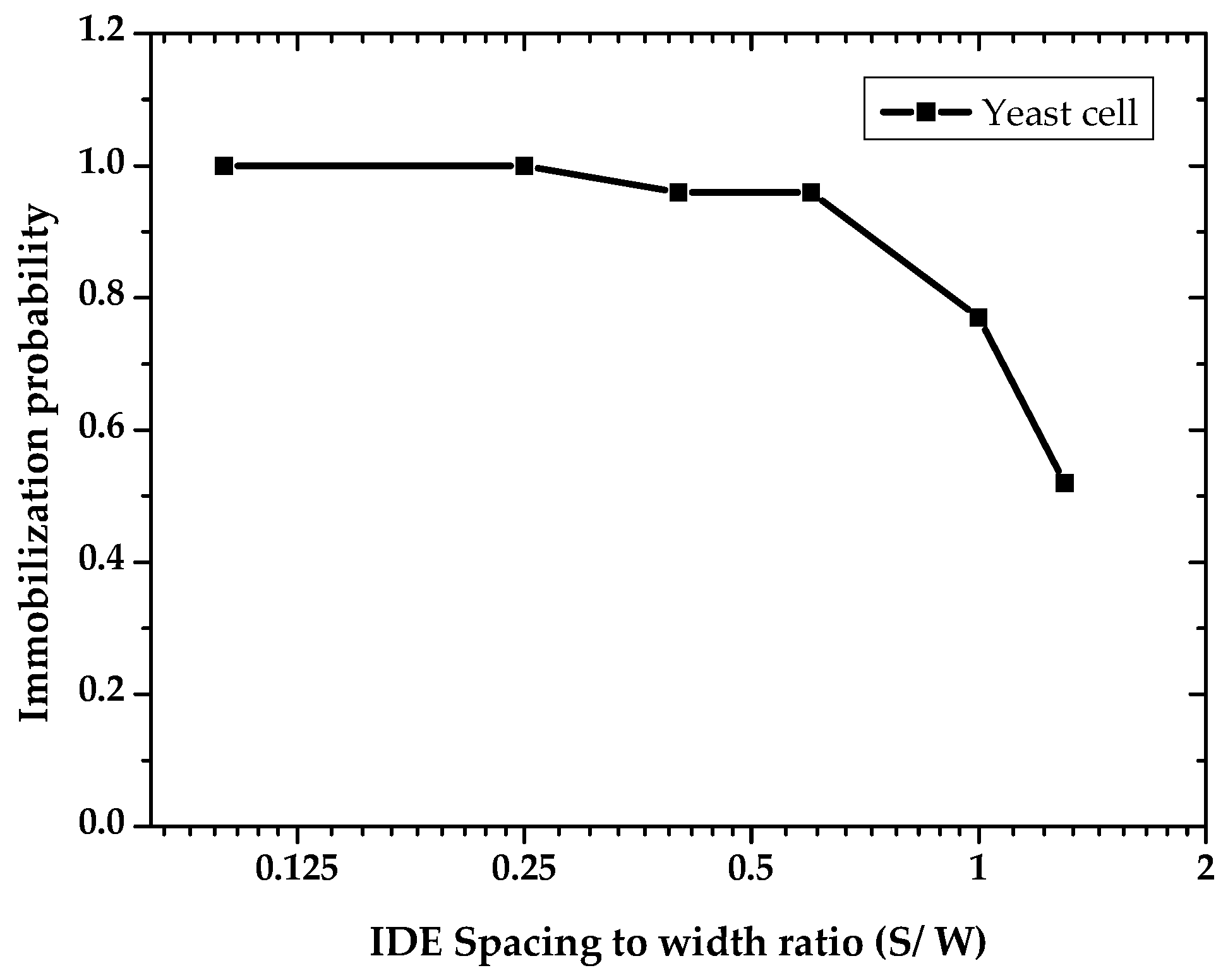 Micromachines 11 00501 g010
