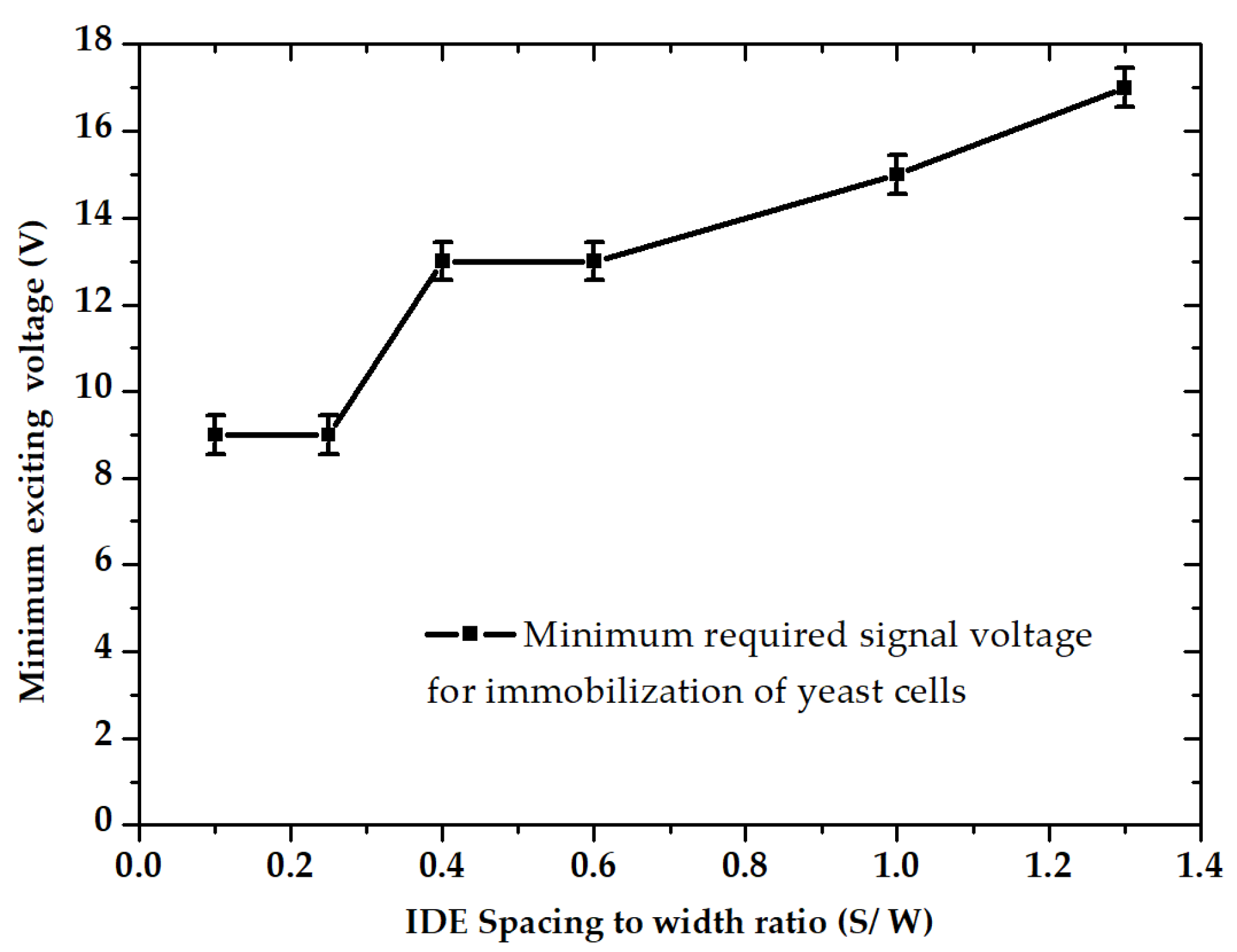 Micromachines 11 00501 g011