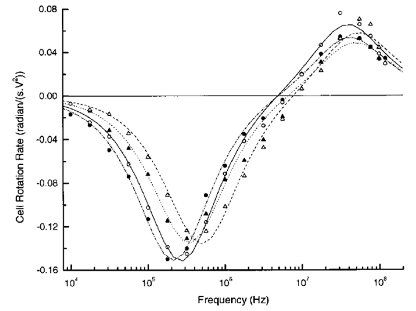 Micromachines 11 00513 g006