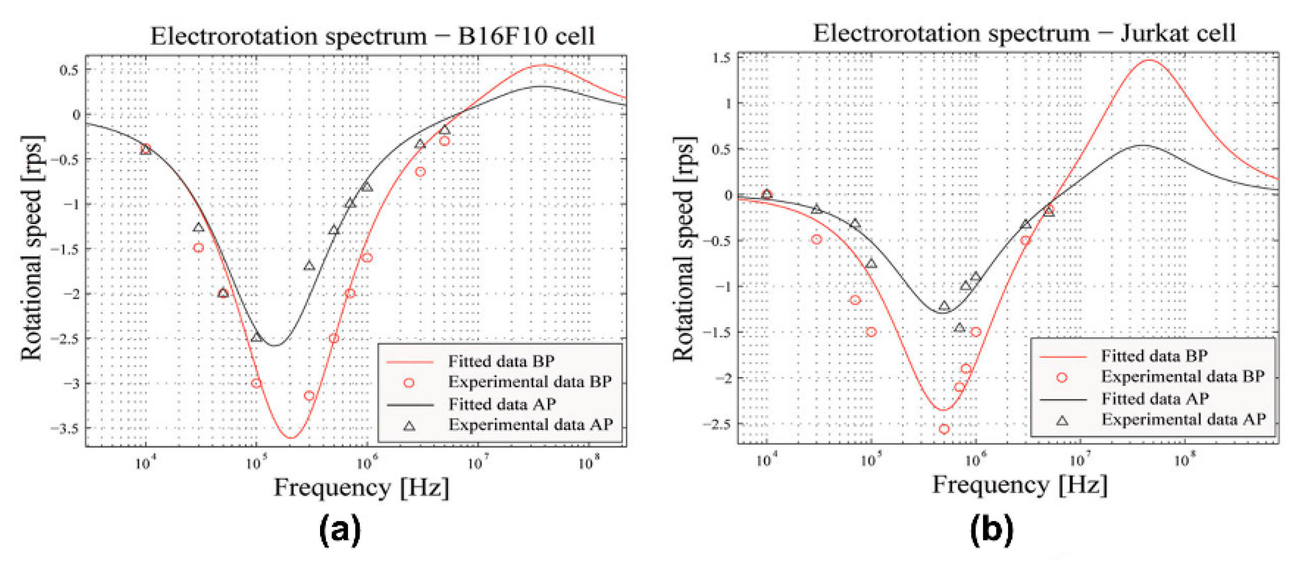 Micromachines 11 00513 g007