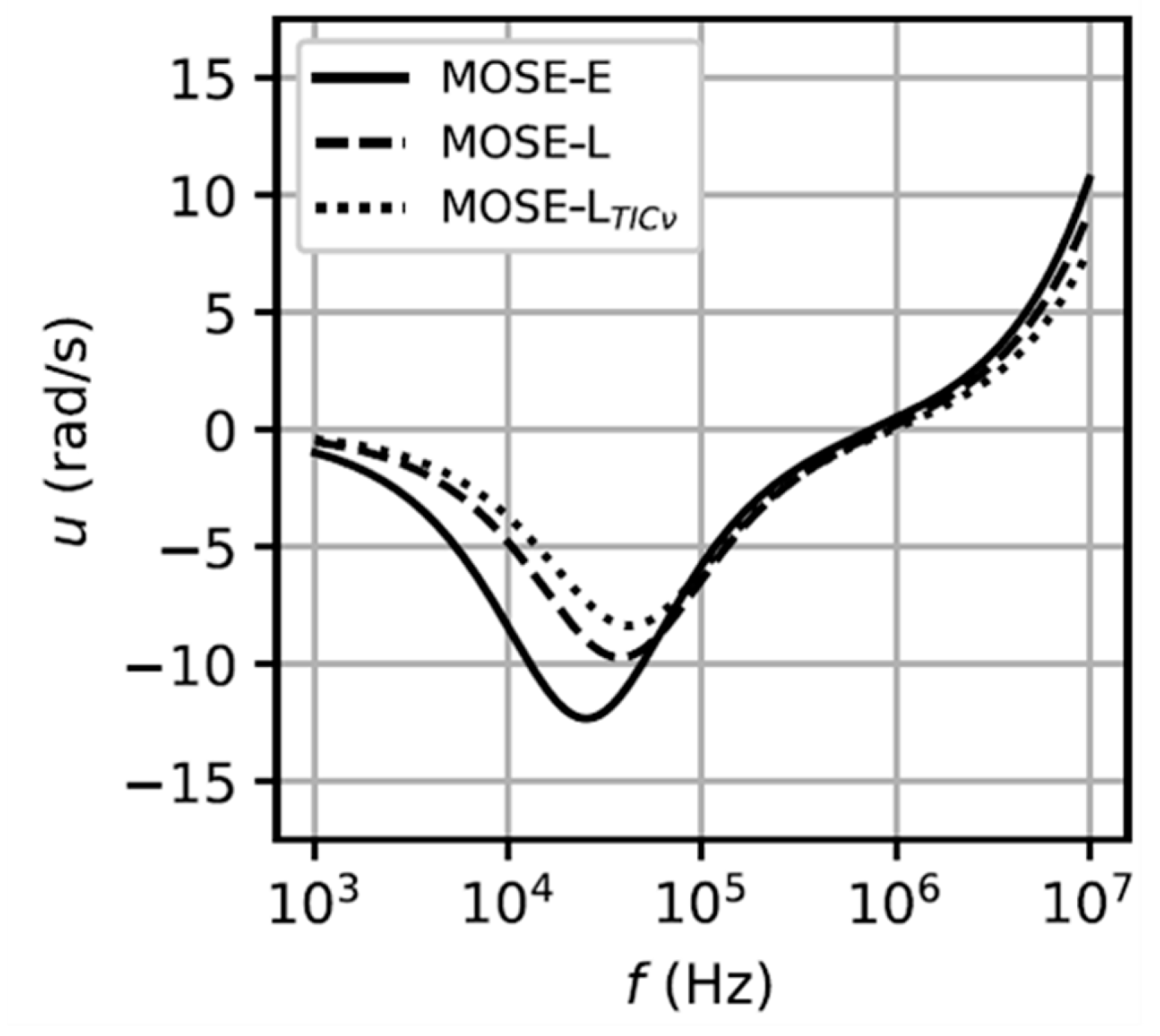 Micromachines 11 00513 g009