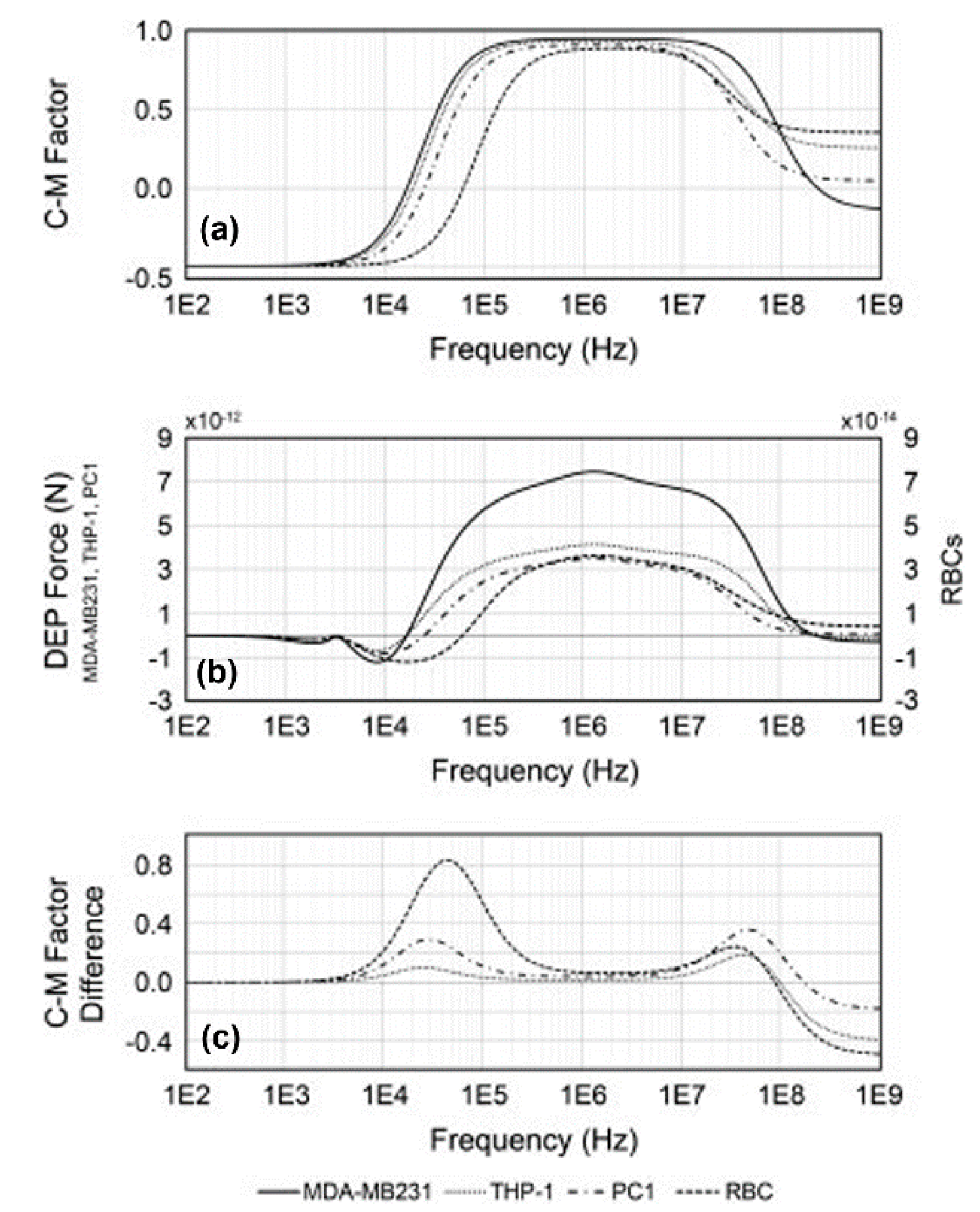 Micromachines 11 00513 g010