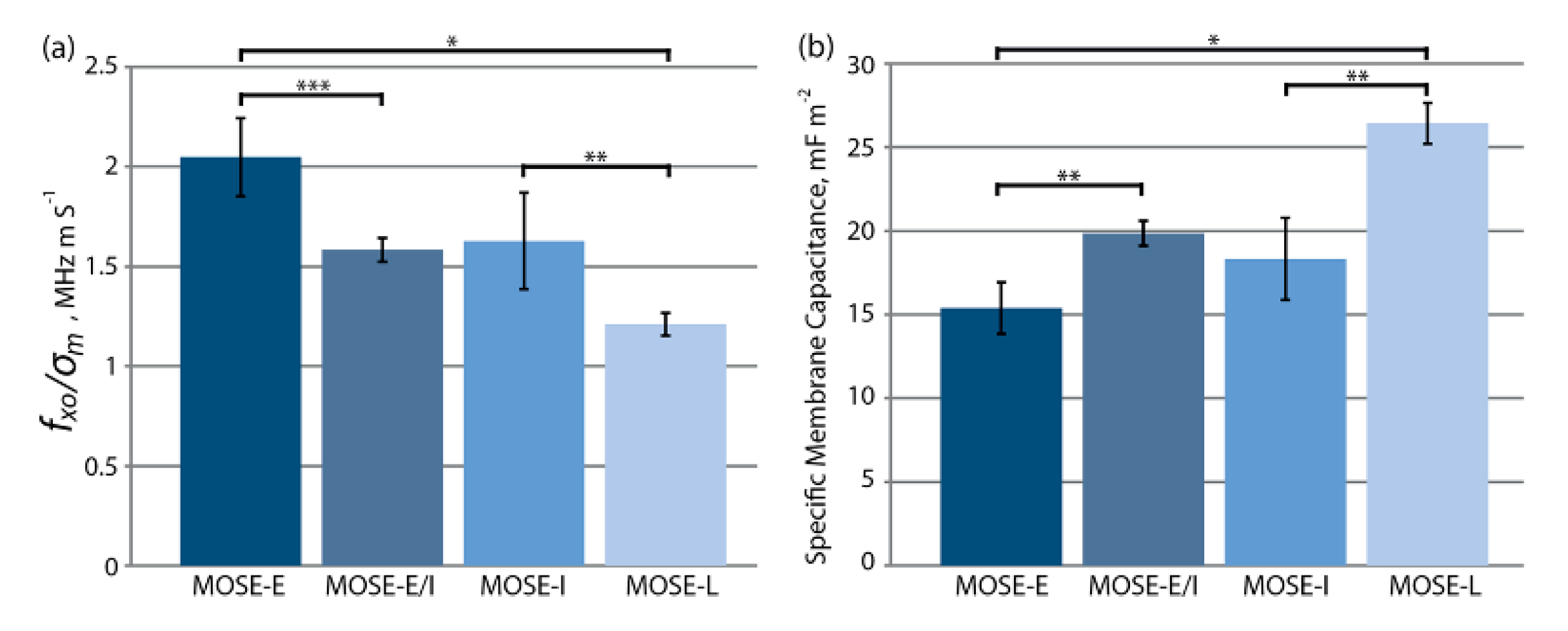 Micromachines 11 00513 g011