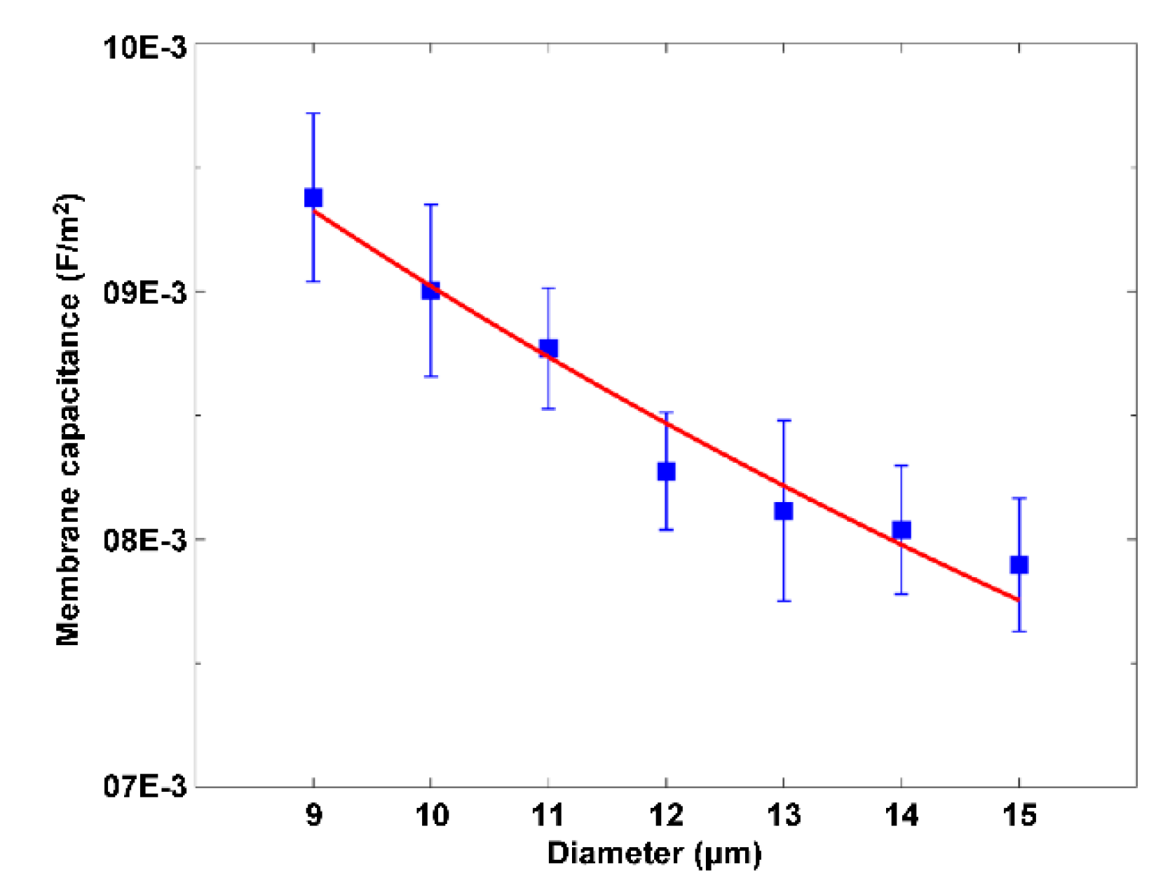 Micromachines Free Full Text Determination Of Dielectric Properties Of Cells Using Ac Electrokinetic Based Microfluidic Platform A Review Of Recent Advances Html