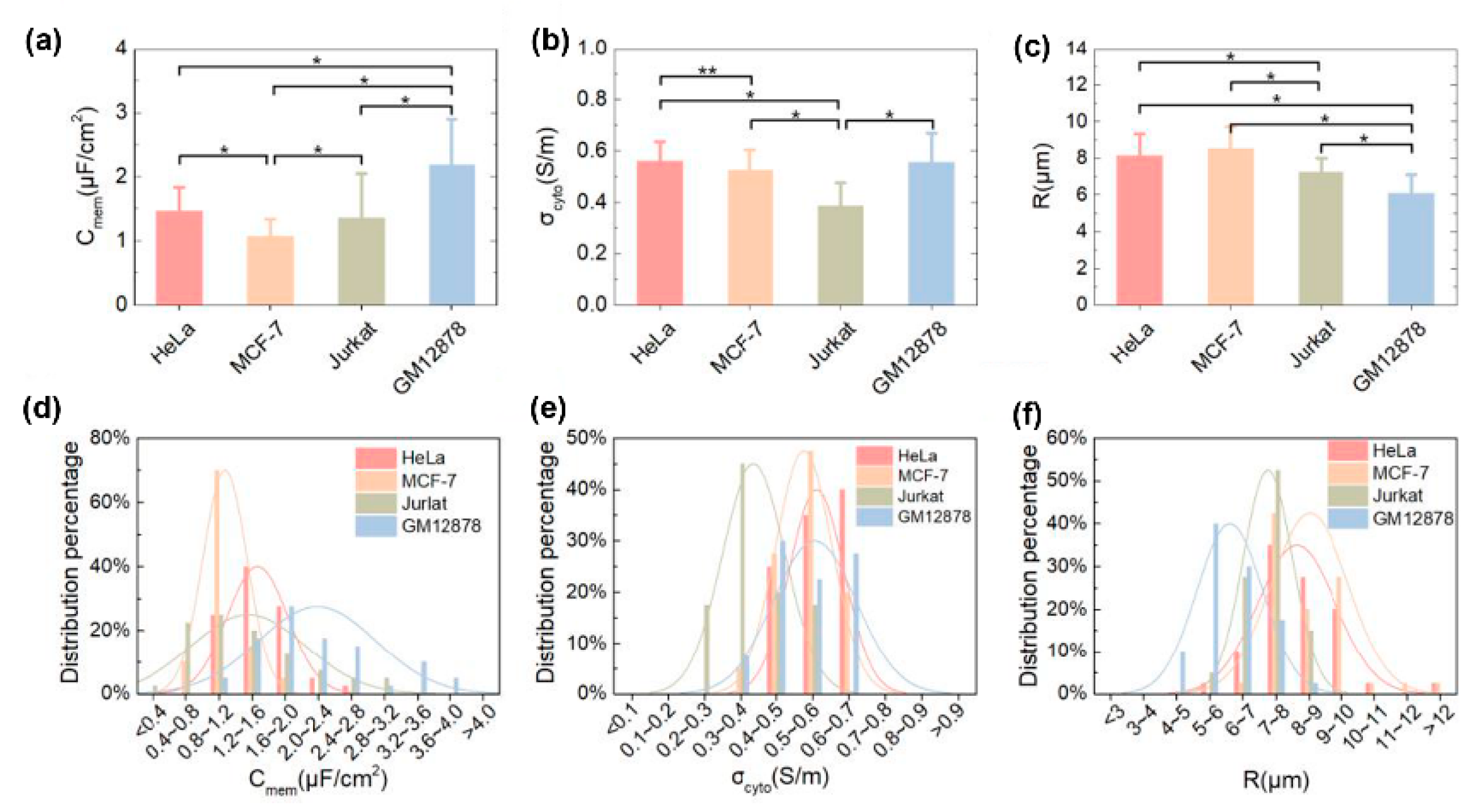 Micromachines 11 00513 g014