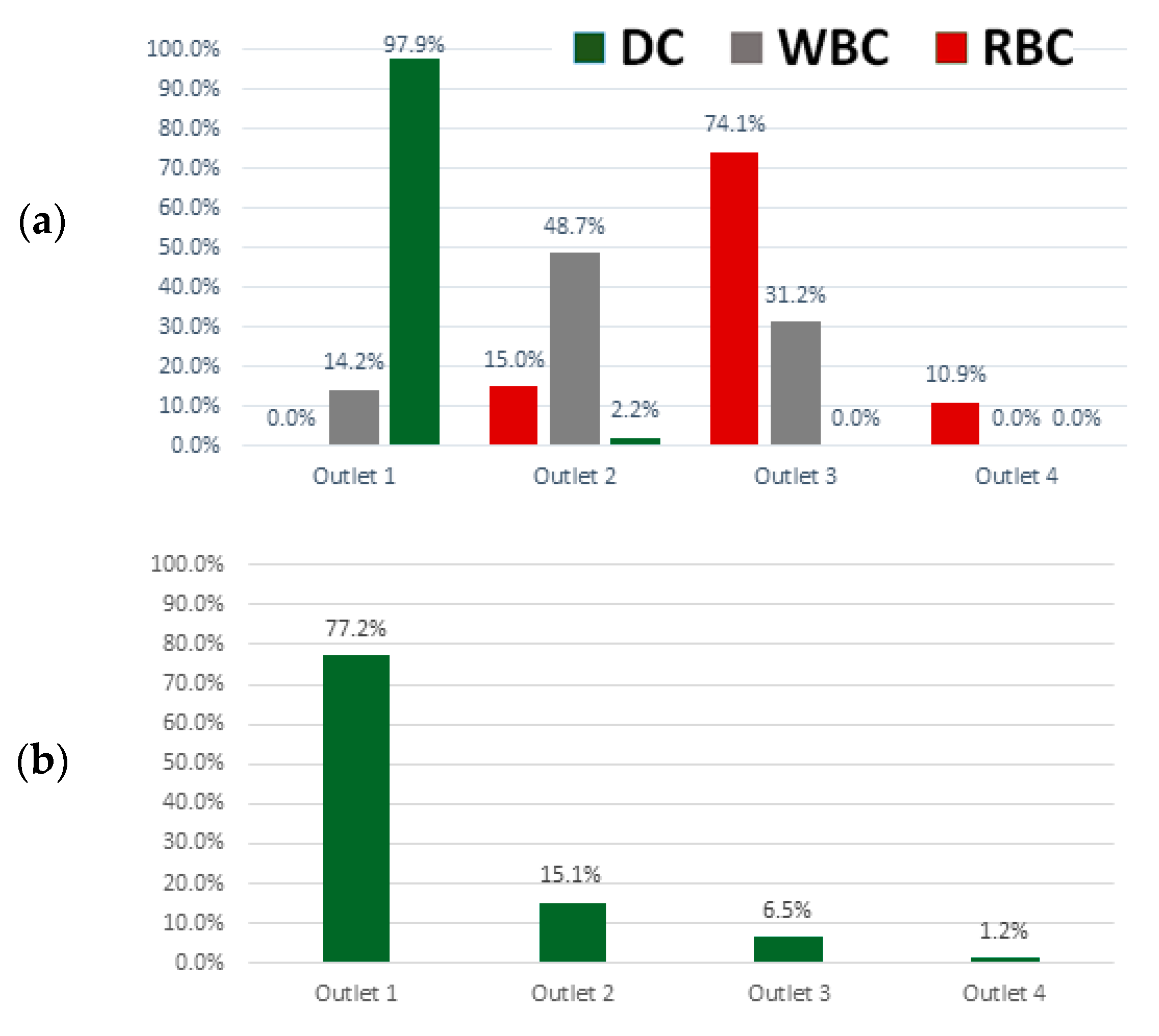 Micromachines 11 00514 g004